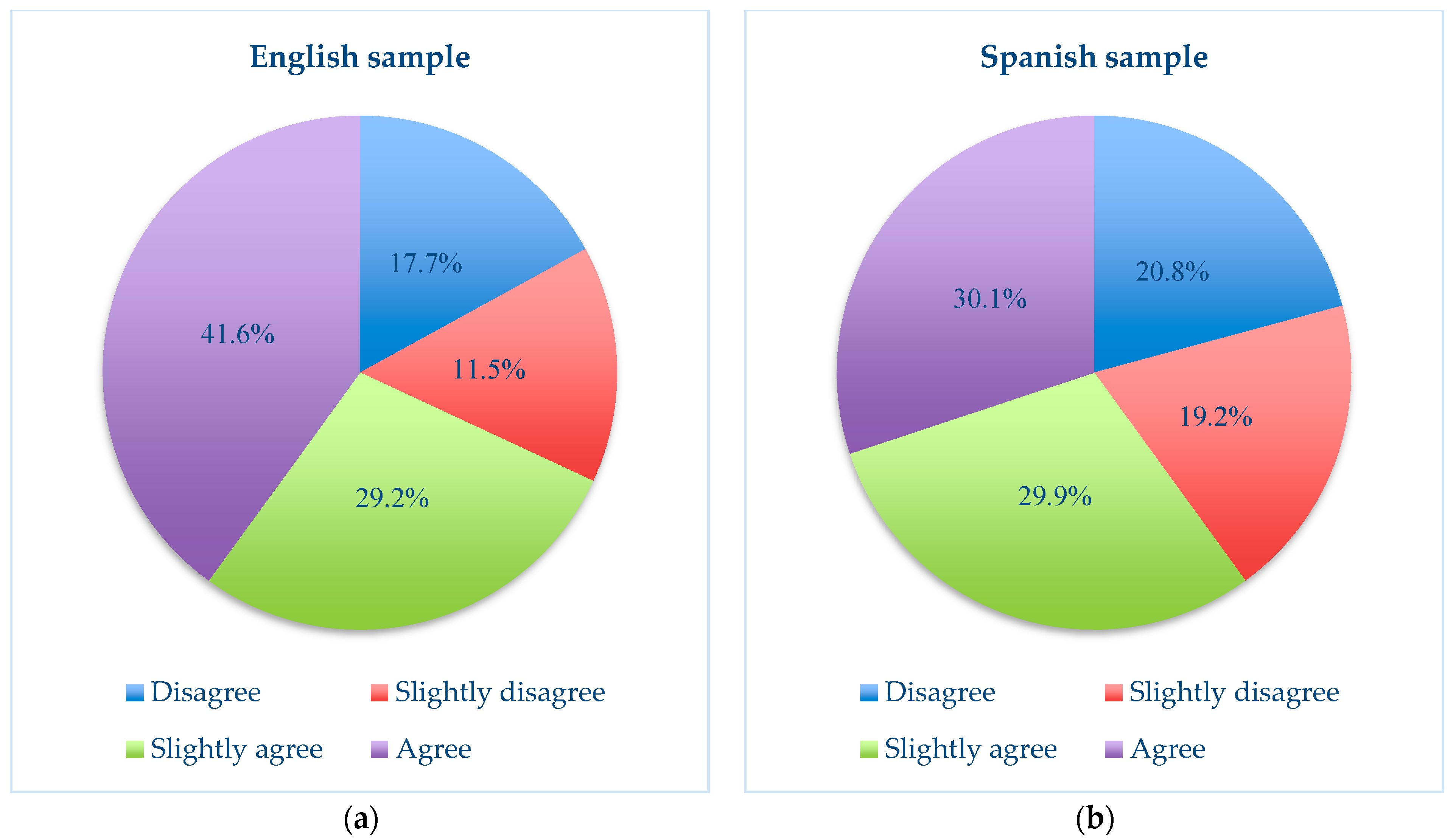 Ijerph 21 00926 g002