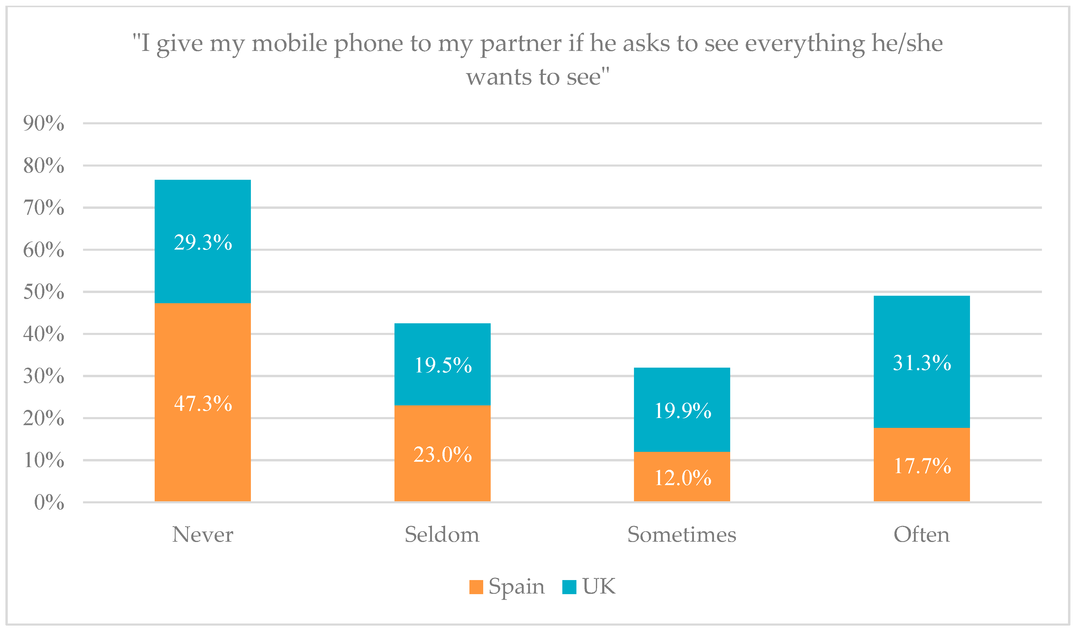 Ijerph 21 00926 g005