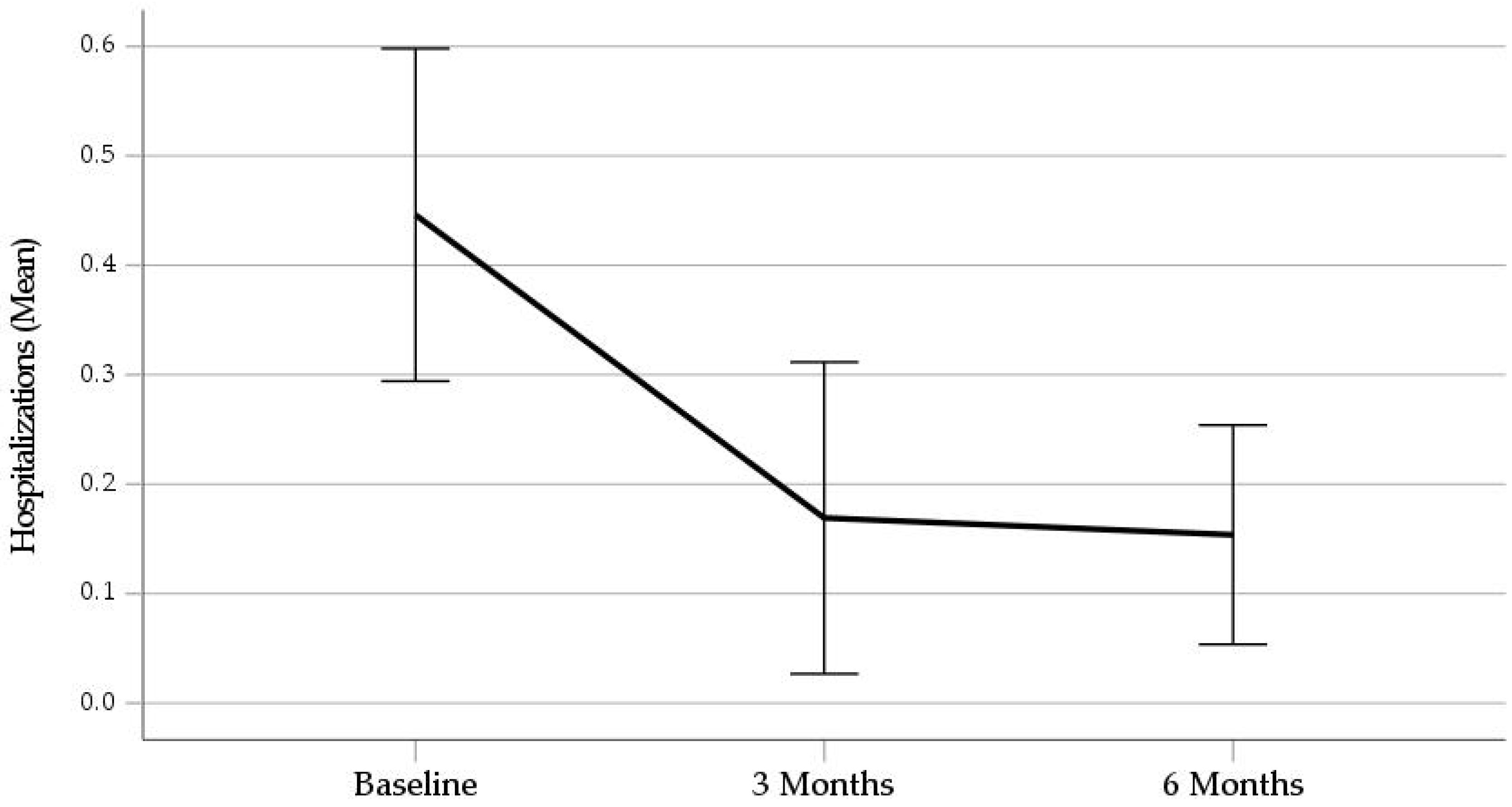 Ijerph 21 00929 g002