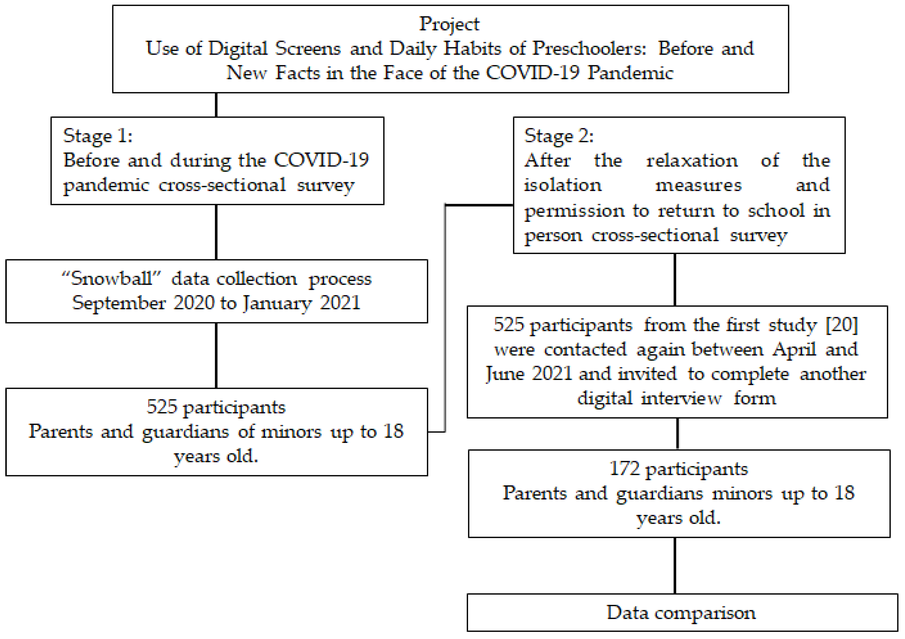 Ijerph 21 00930 g001