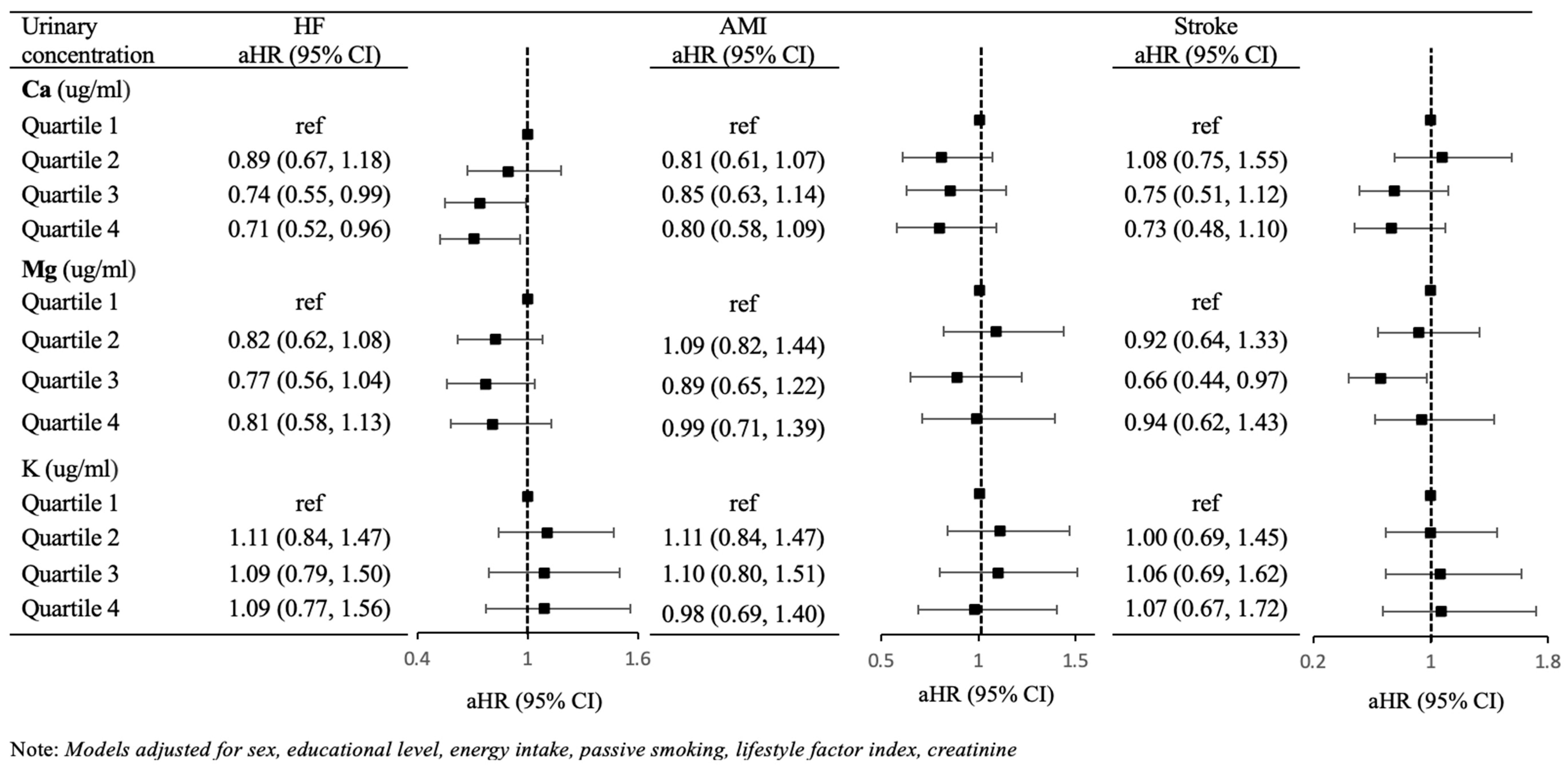 Ijerph 21 00932 g002