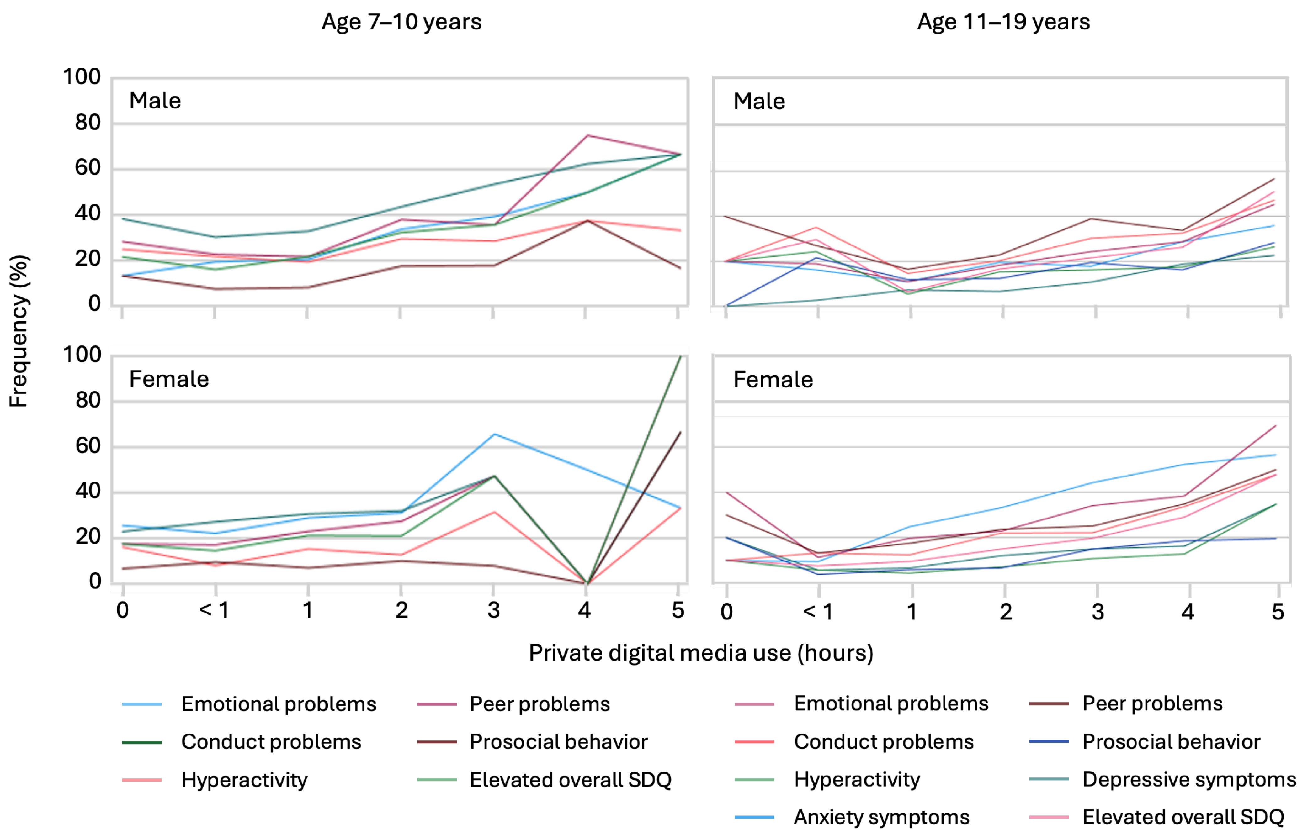 Ijerph 21 00933 g002 Ijerph 21 00933 g002