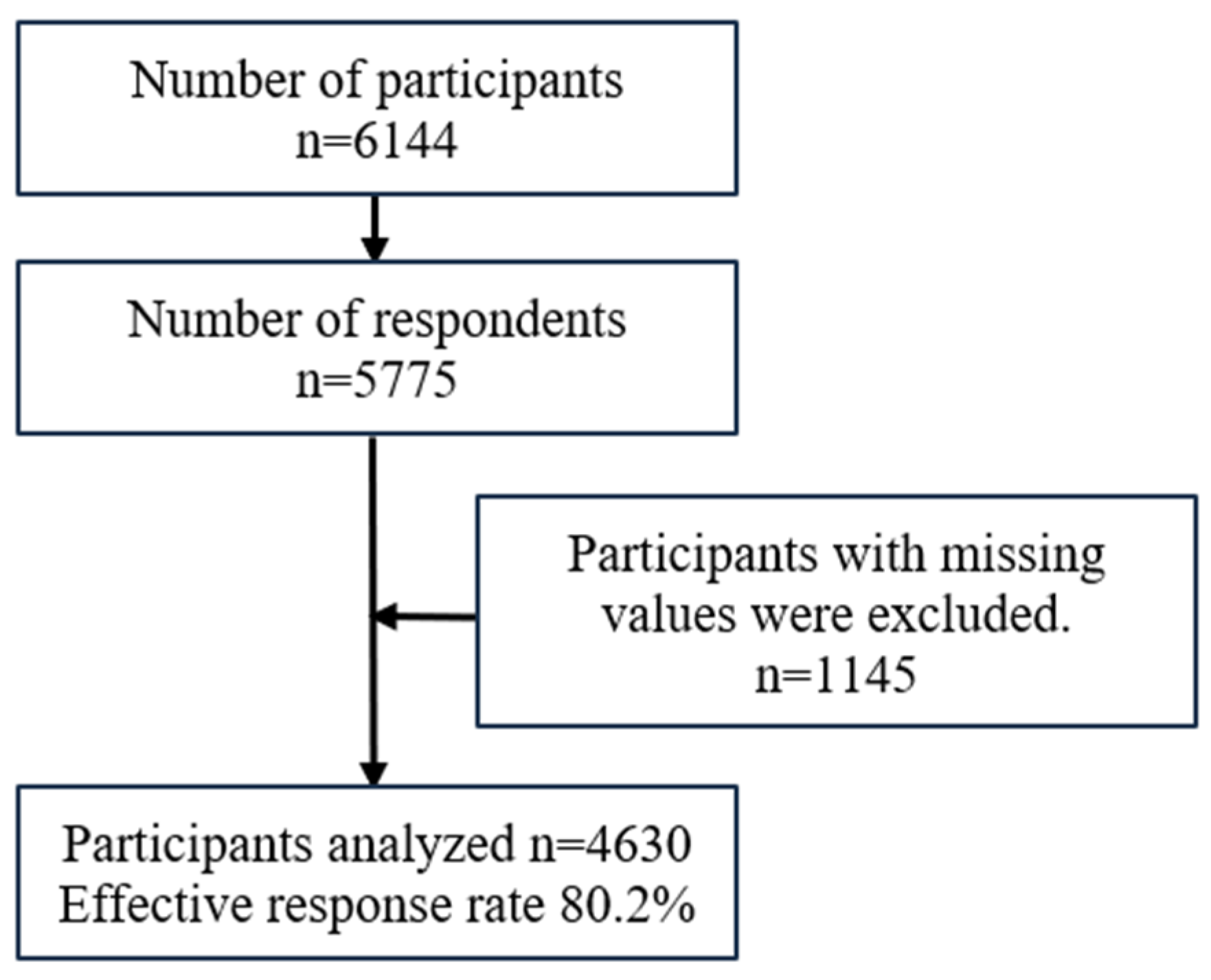 Ijerph 21 00934 g001