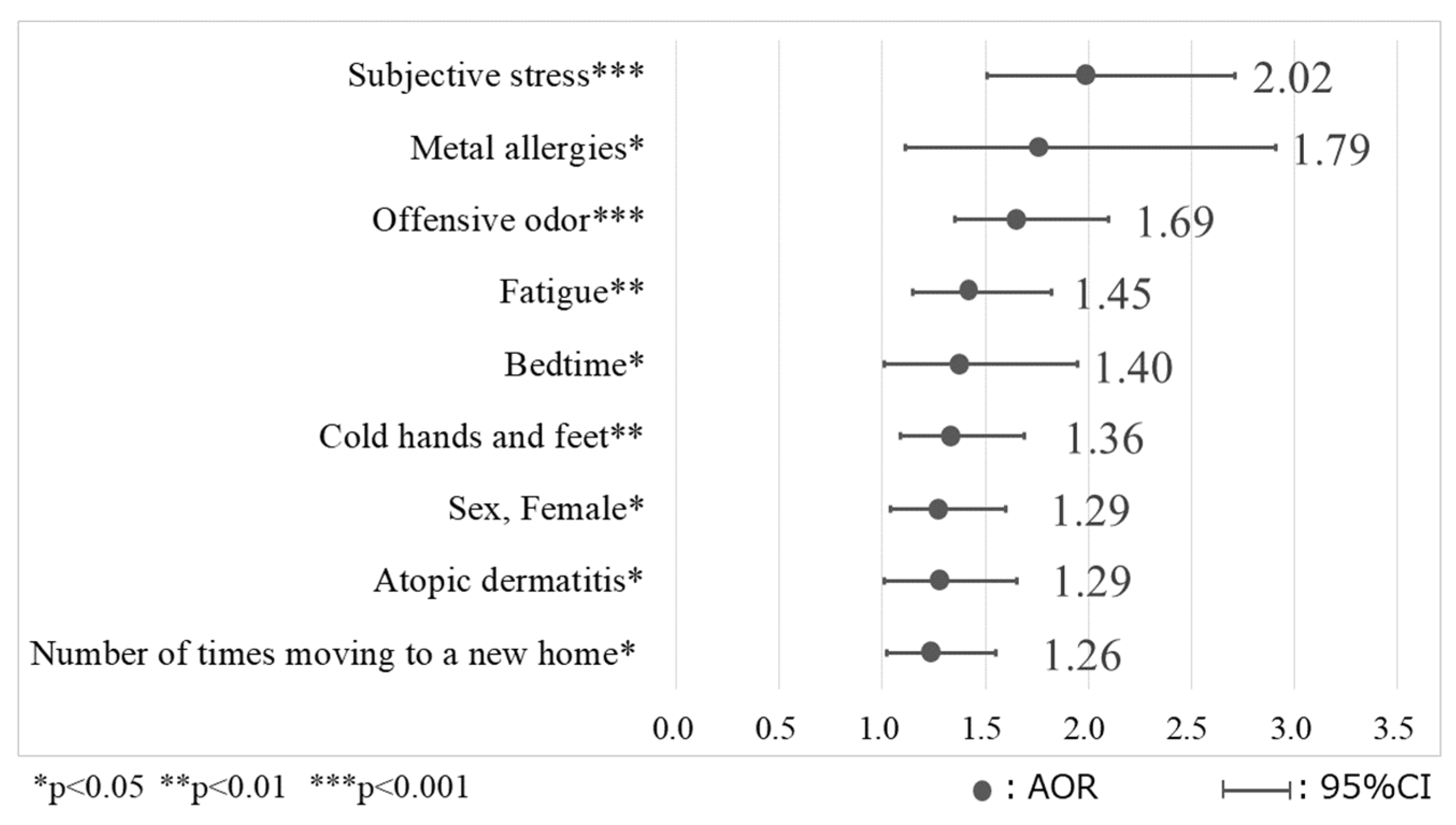 Ijerph 21 00934 g002
