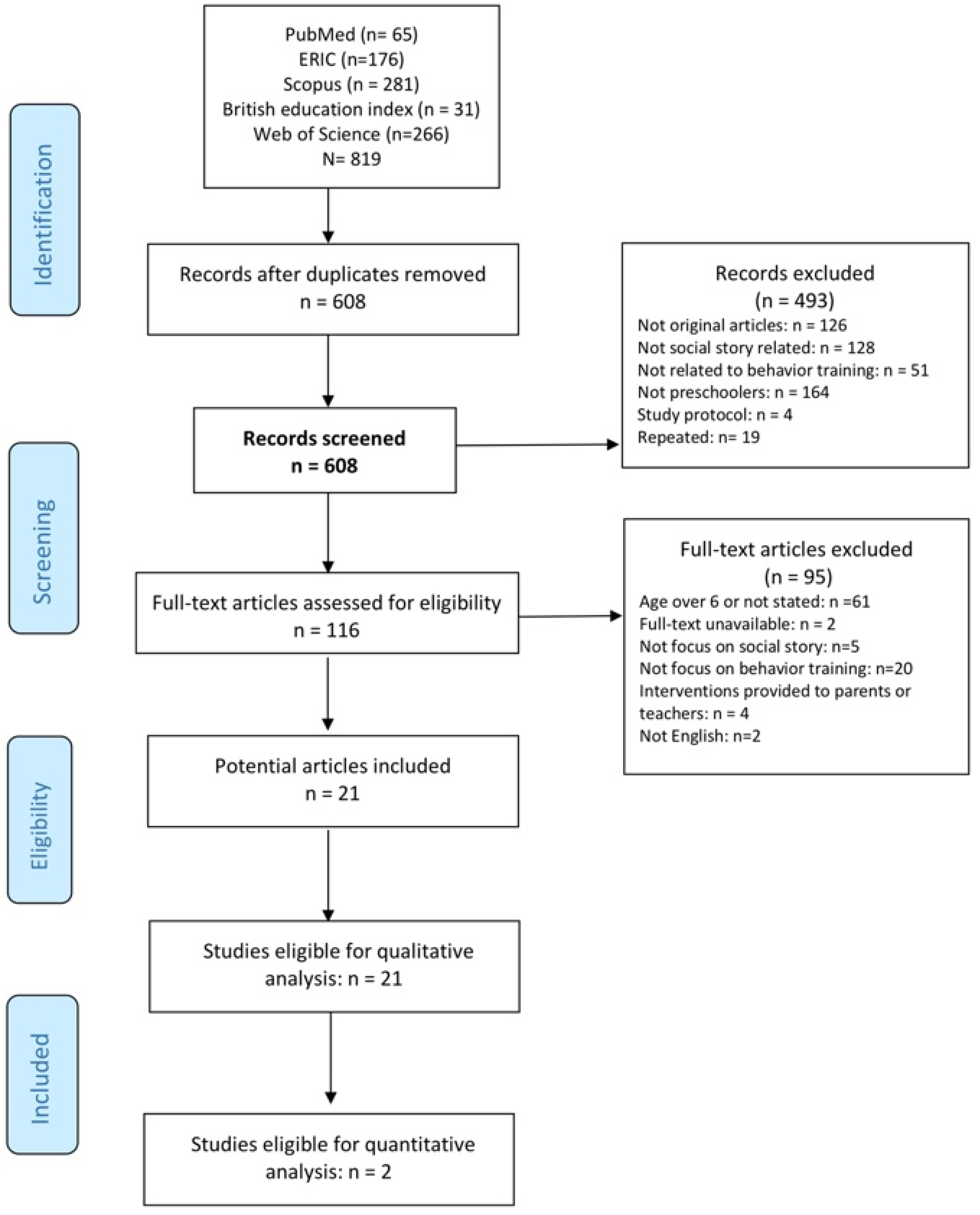 Ijerph 21 00940 g001