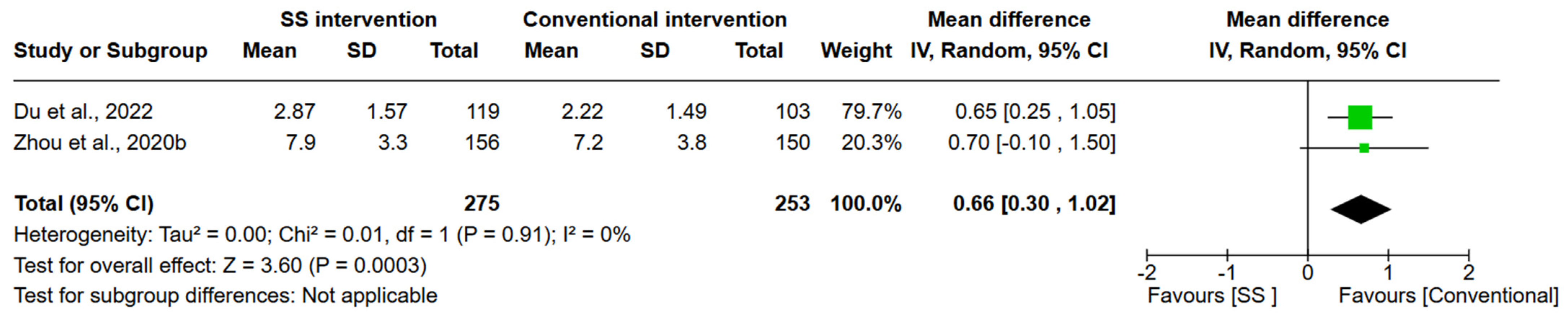Ijerph 21 00940 g003