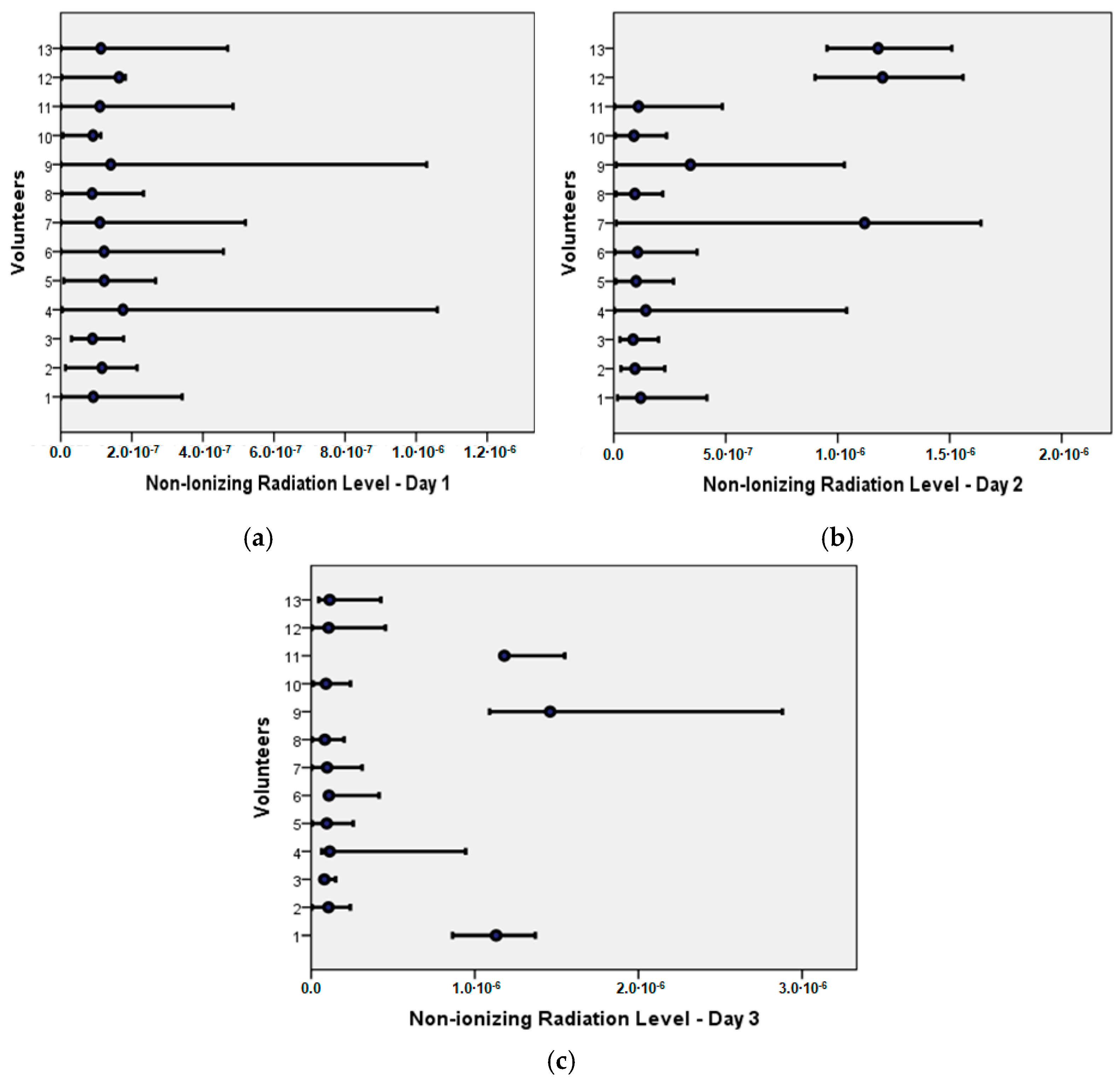 Ijerph 21 00941 g002