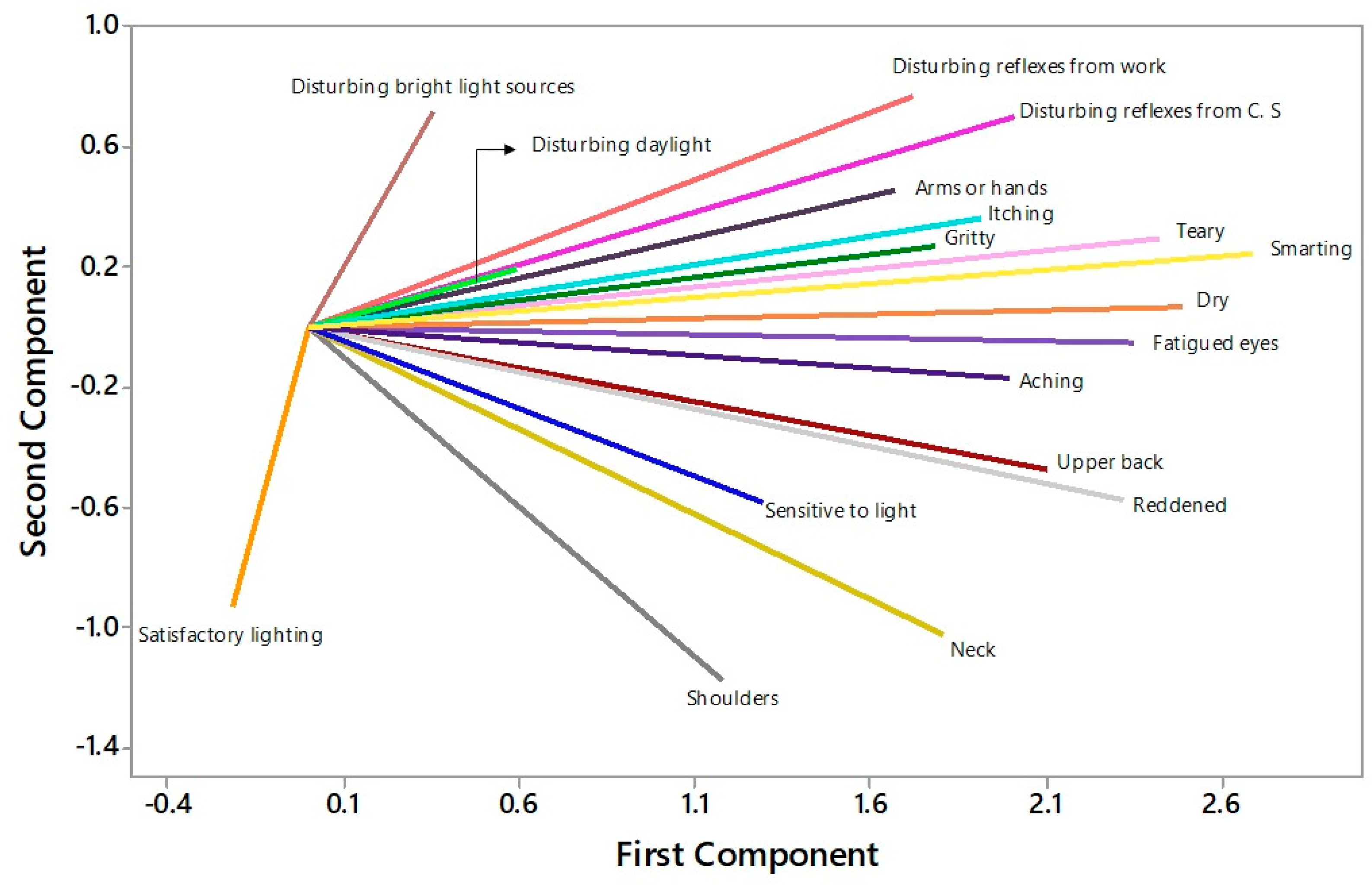 Ijerph 21 00941 g005