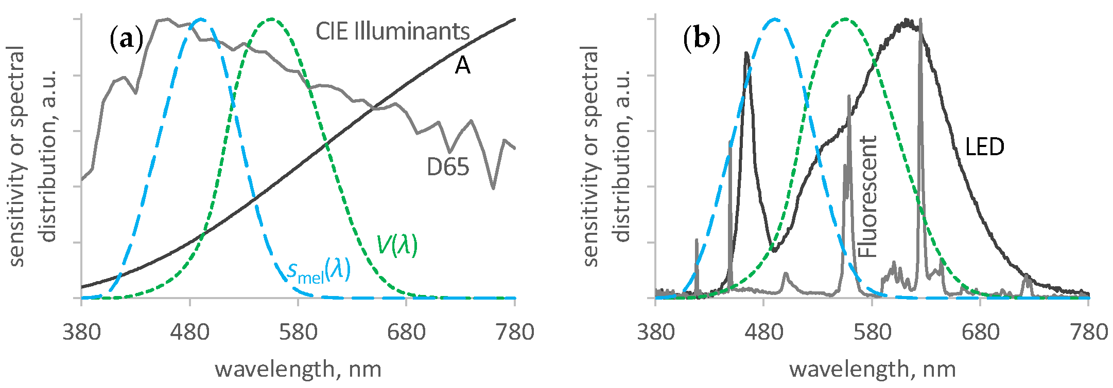 Ijerph 21 00942 g004