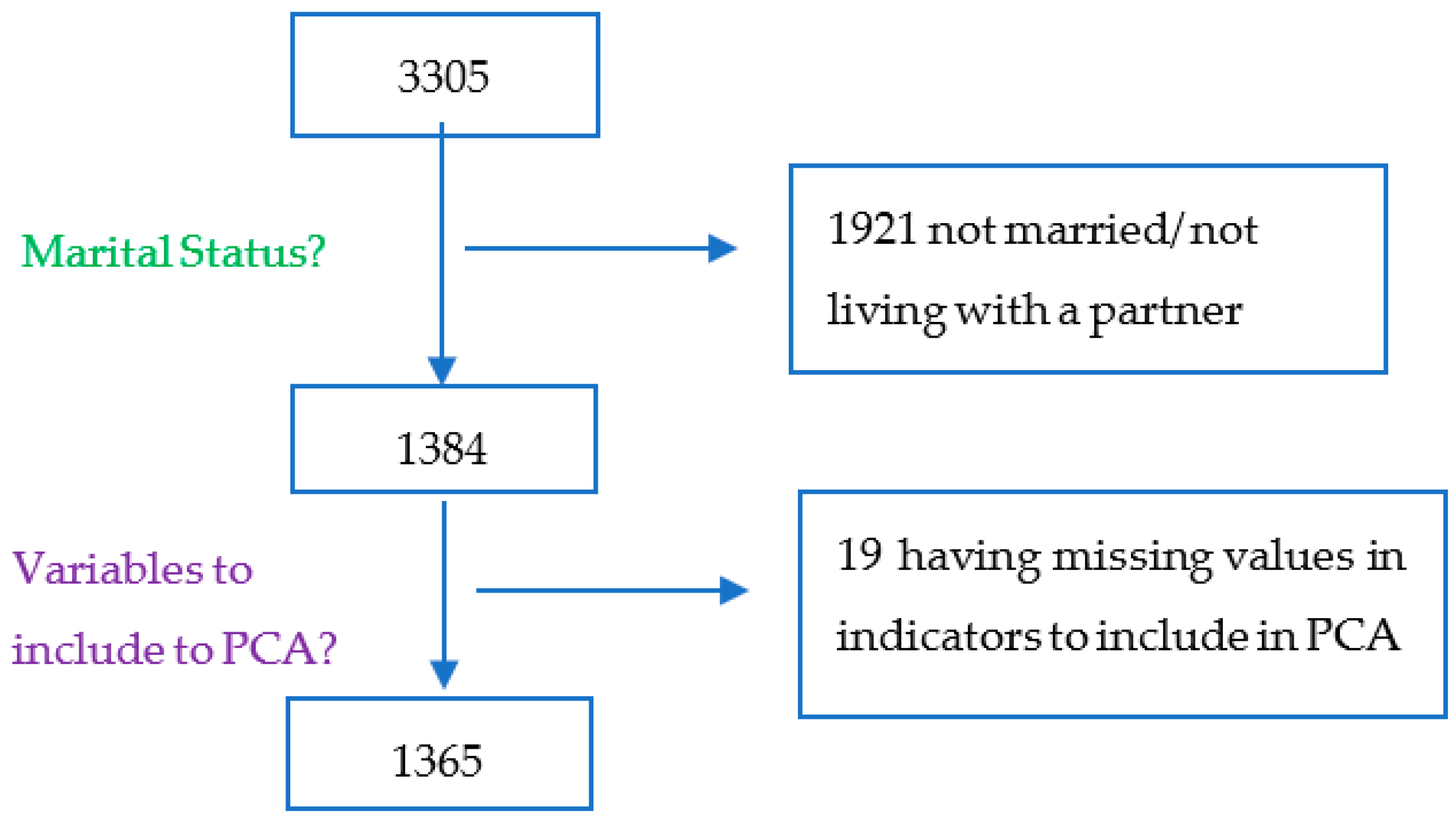 Ijerph 21 00943 g001 Ijerph 21 00943 g001
