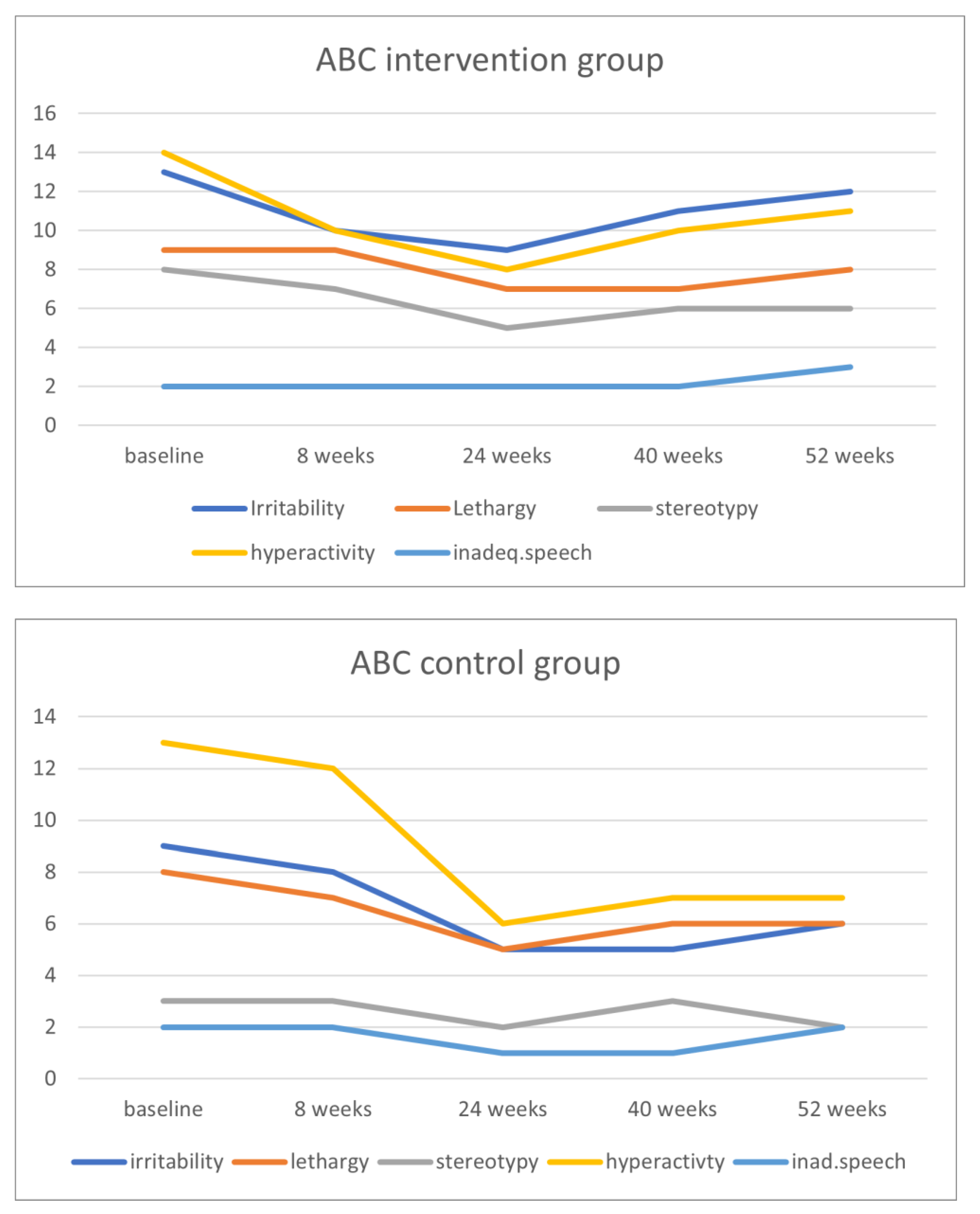 Ijerph 21 00950 g003