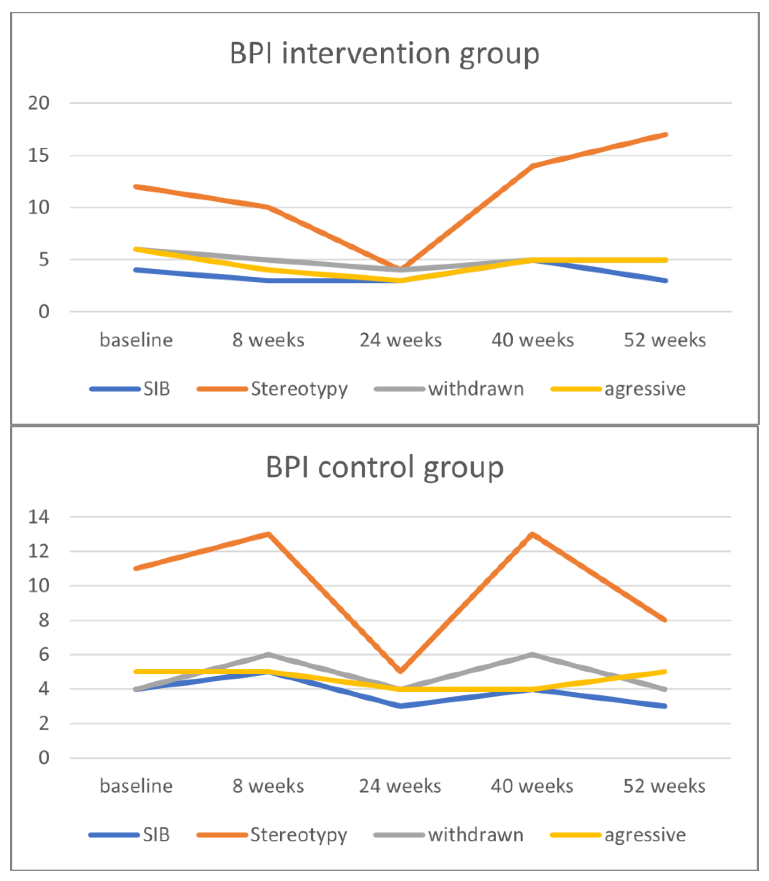 Ijerph 21 00950 g004