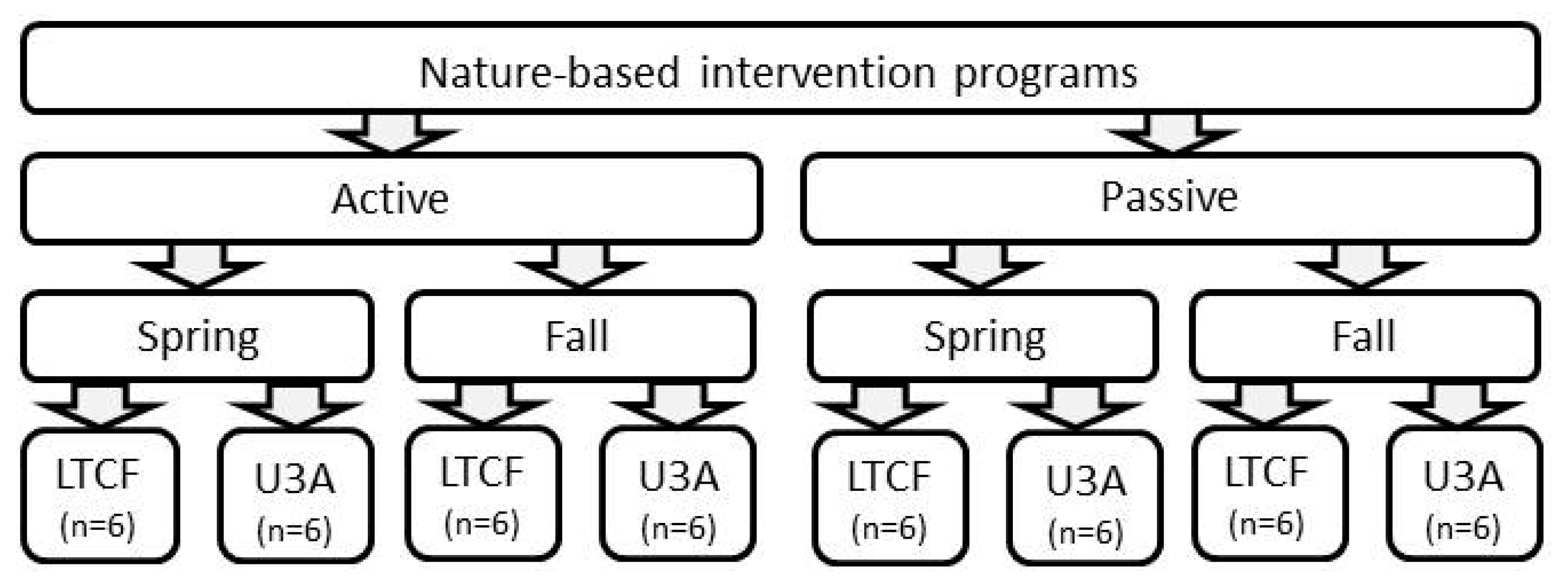 Ijerph 21 00952 g001