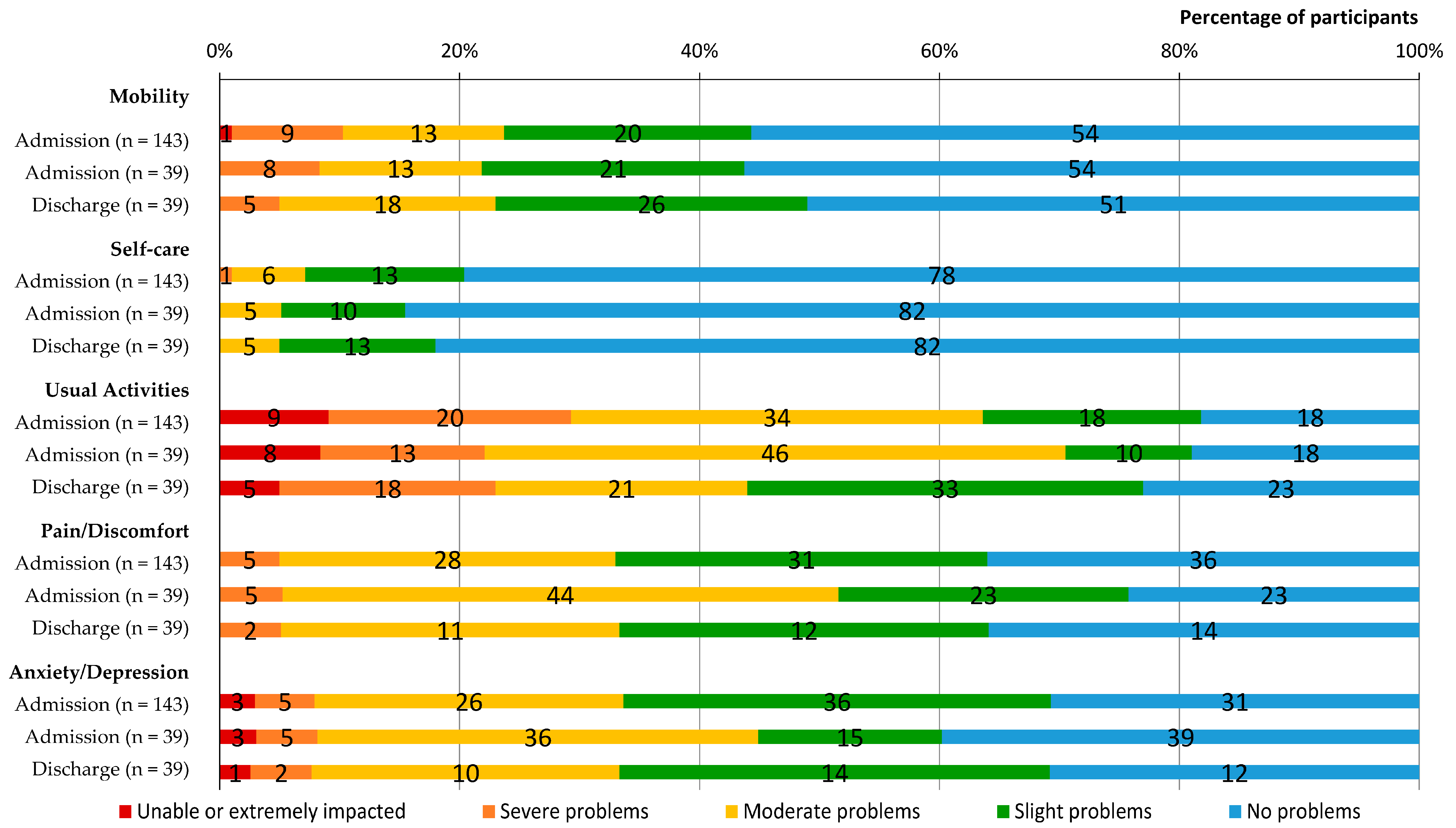 Ijerph 21 00958 g002
