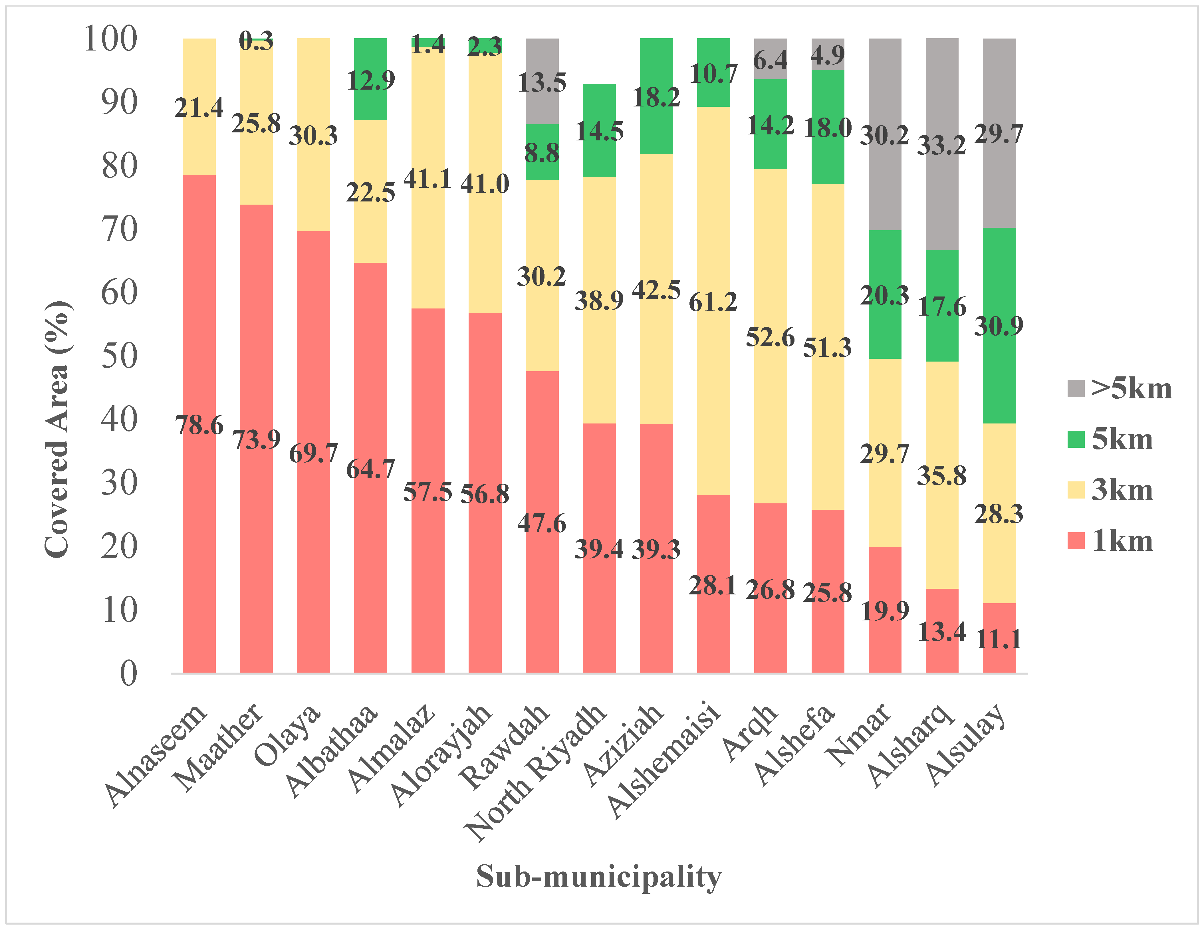 Ijerph 21 00959 g004