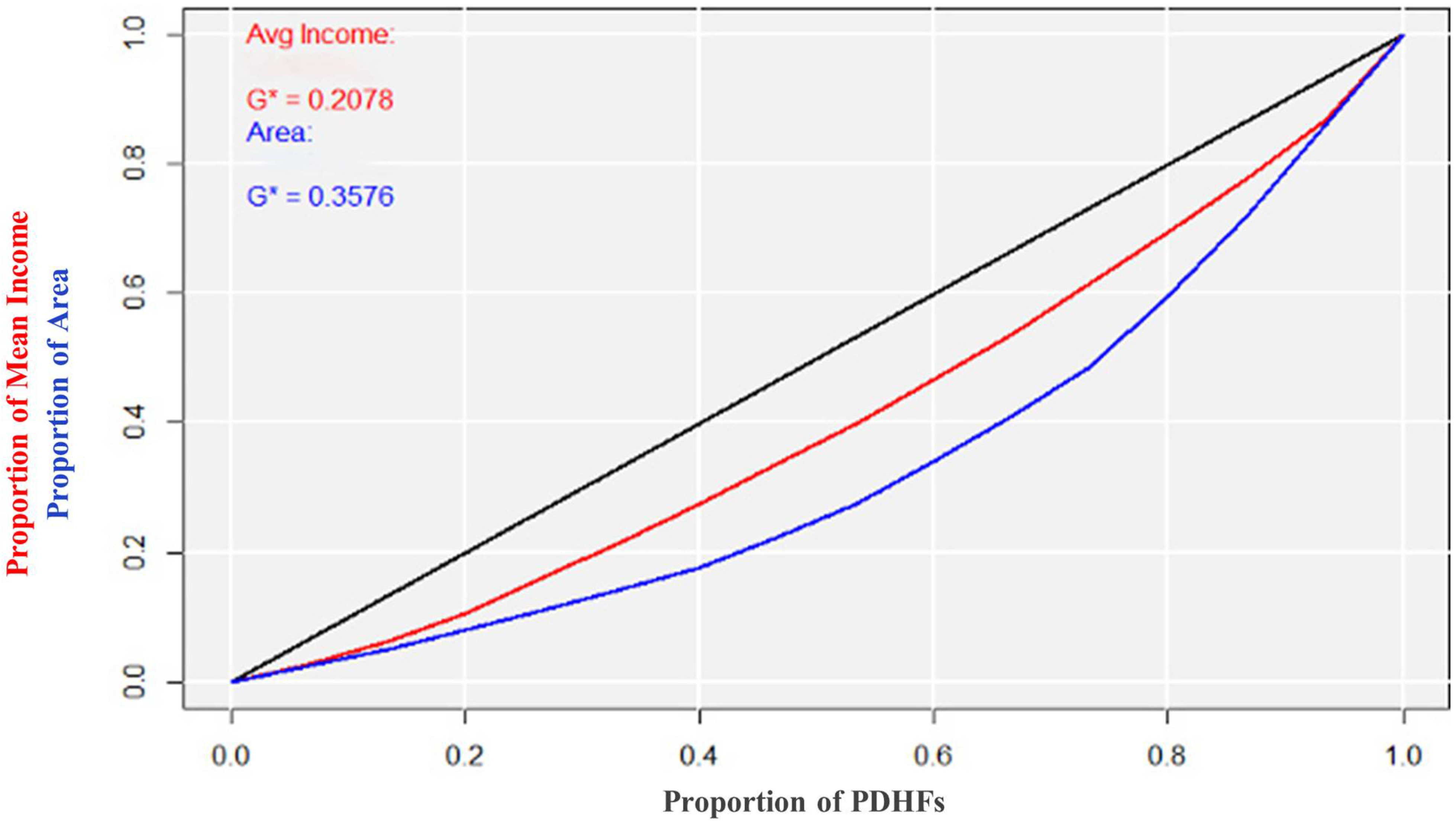 Ijerph 21 00959 g005