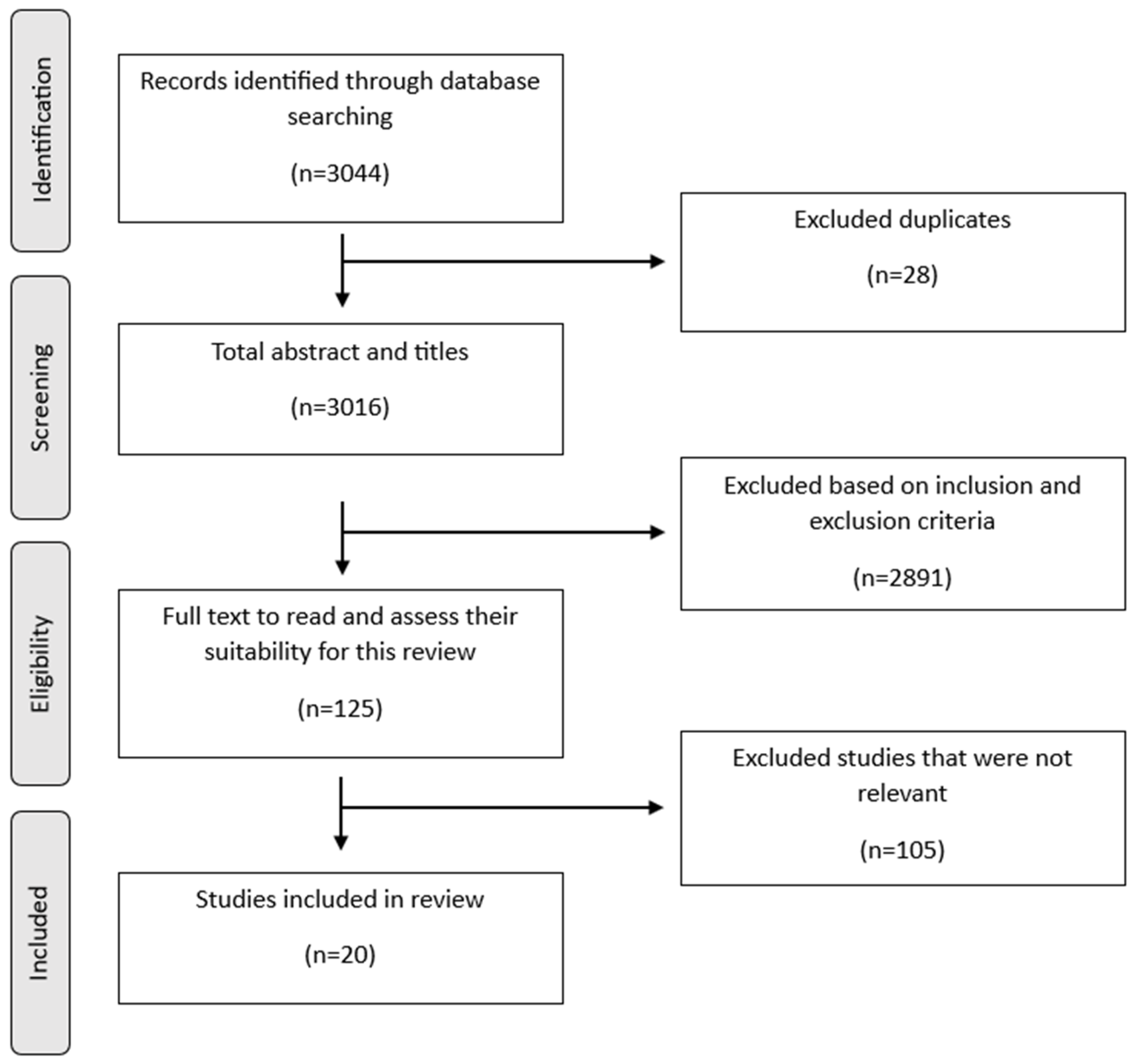 Ijerph 21 00961 g001