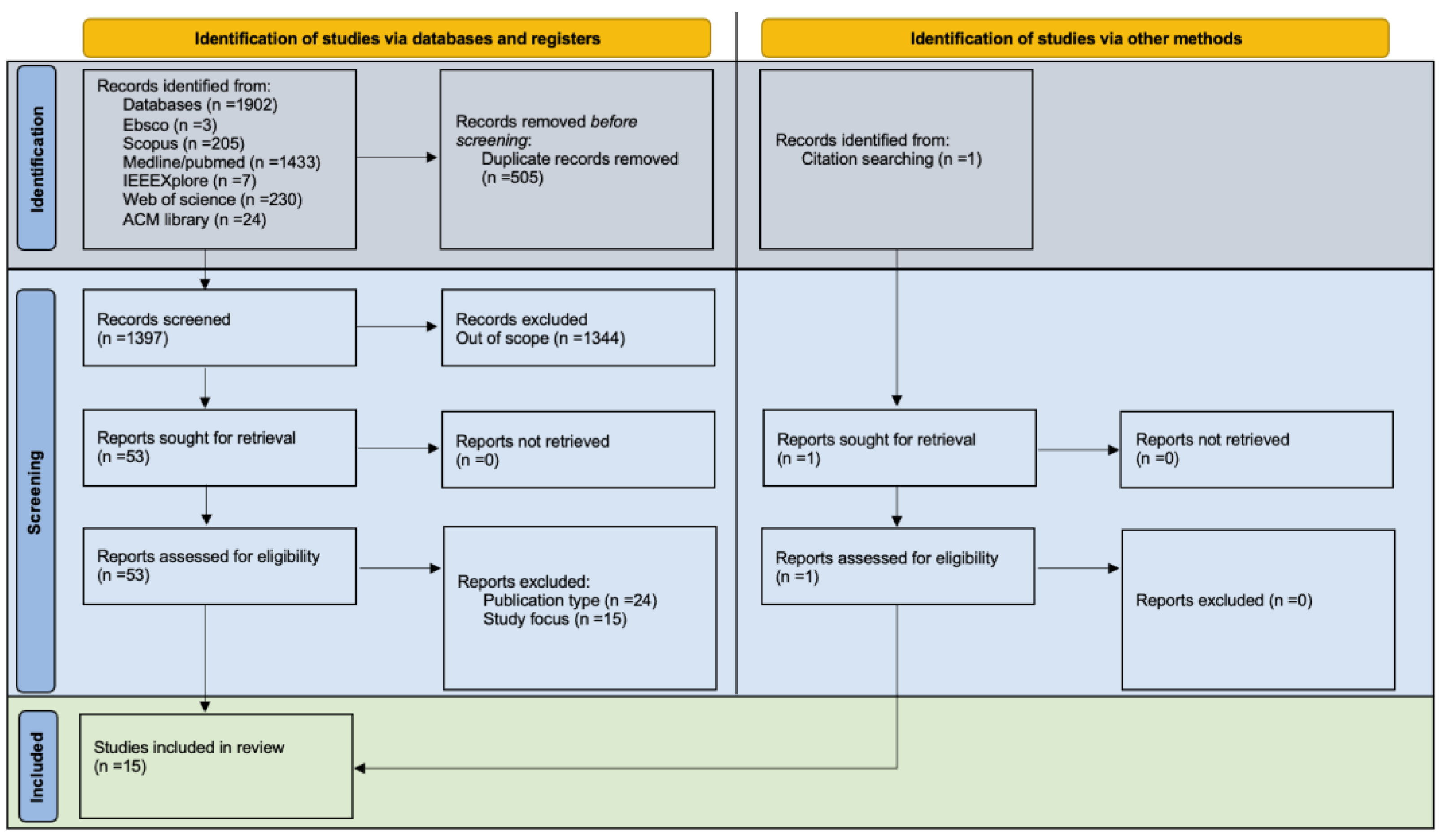 Ijerph 21 00965 g001