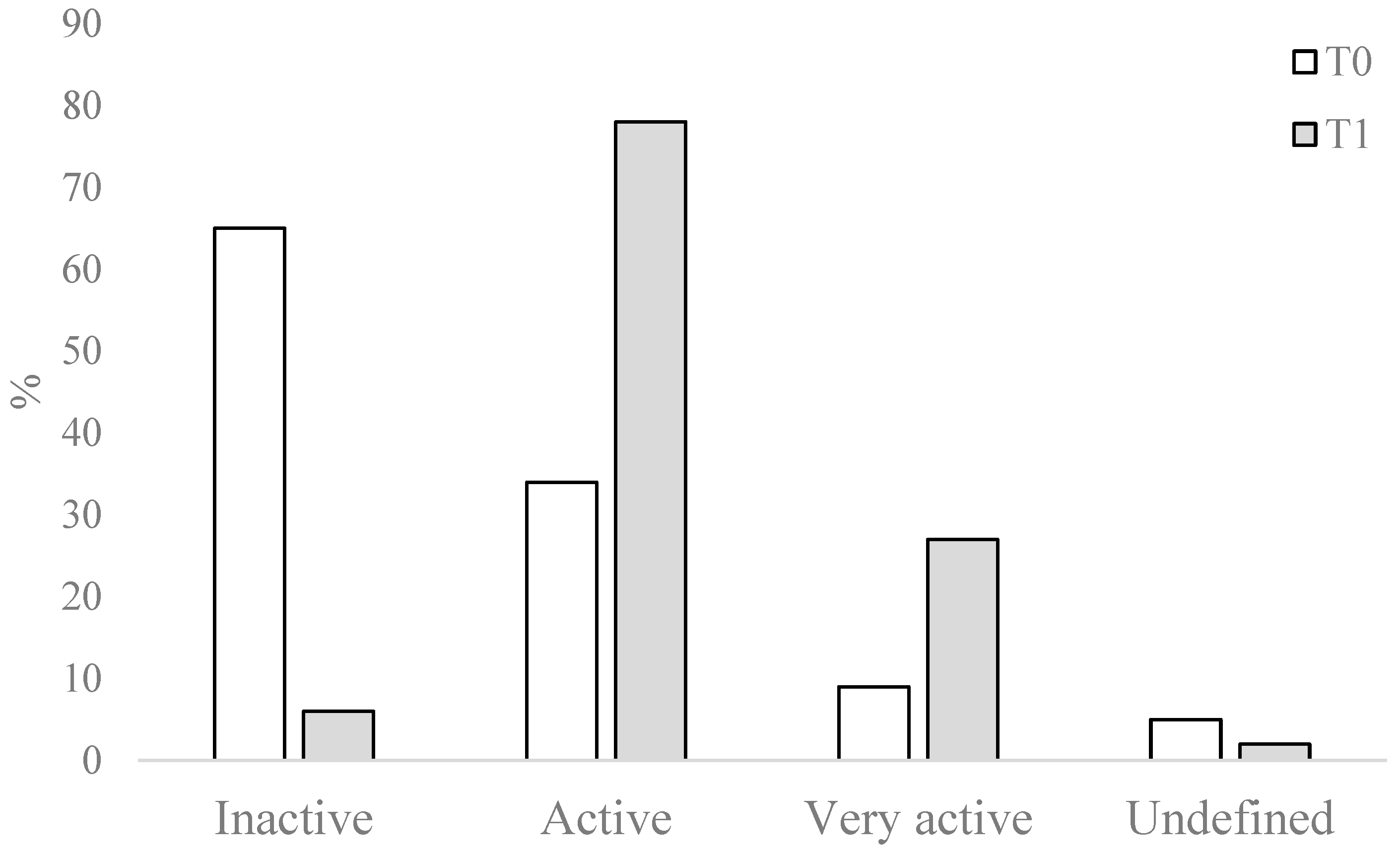 Ijerph 21 00966 g002