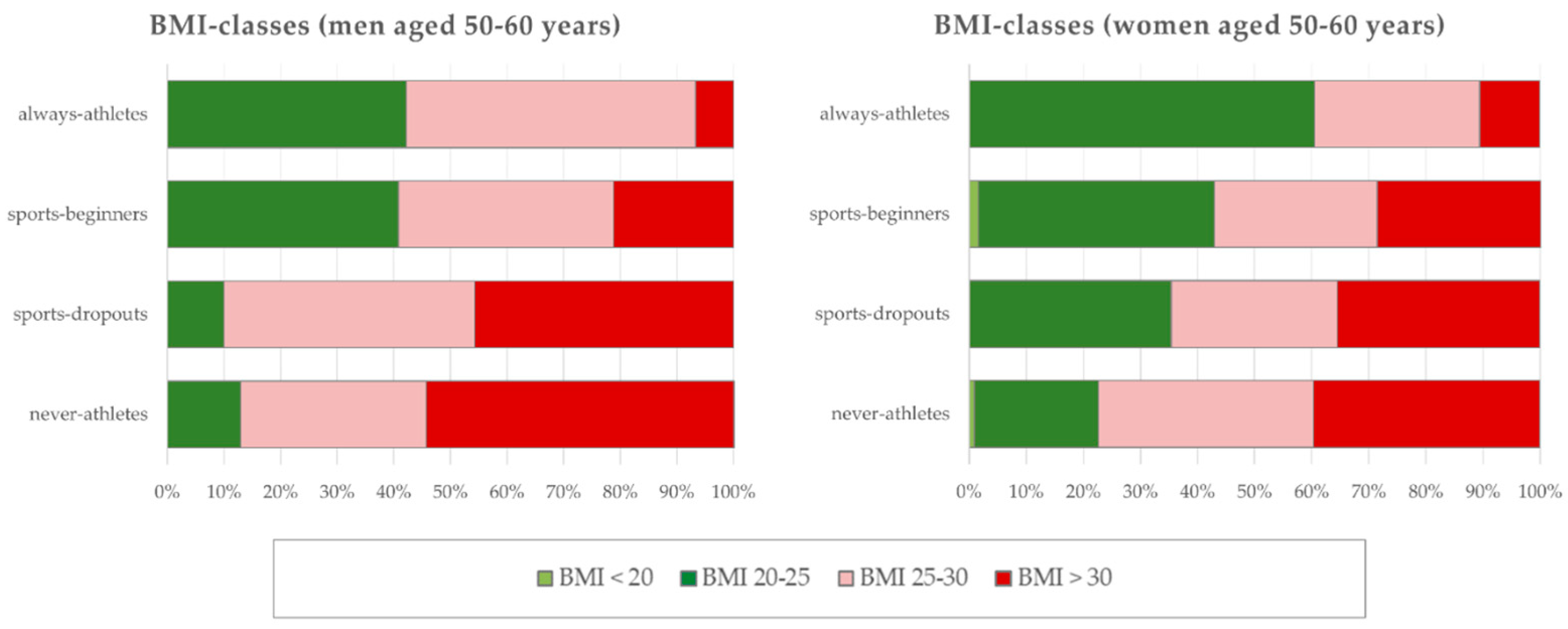 Ijerph 21 00969 g001