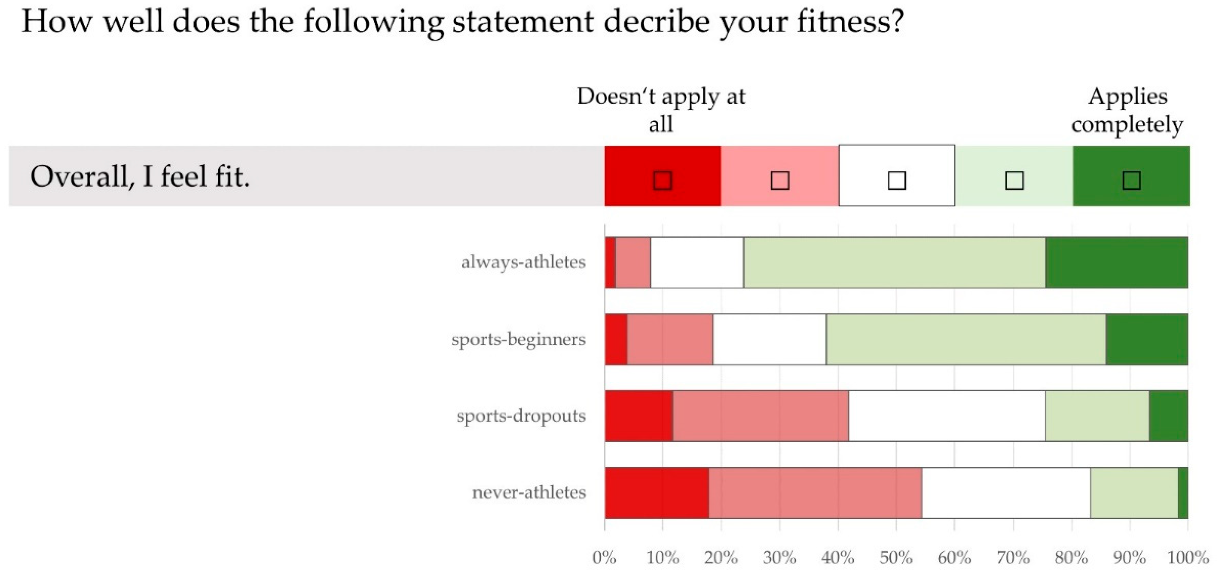 Ijerph 21 00969 g004