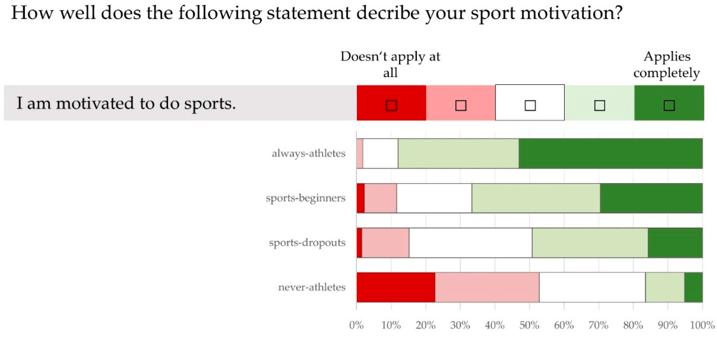 Ijerph 21 00969 g005