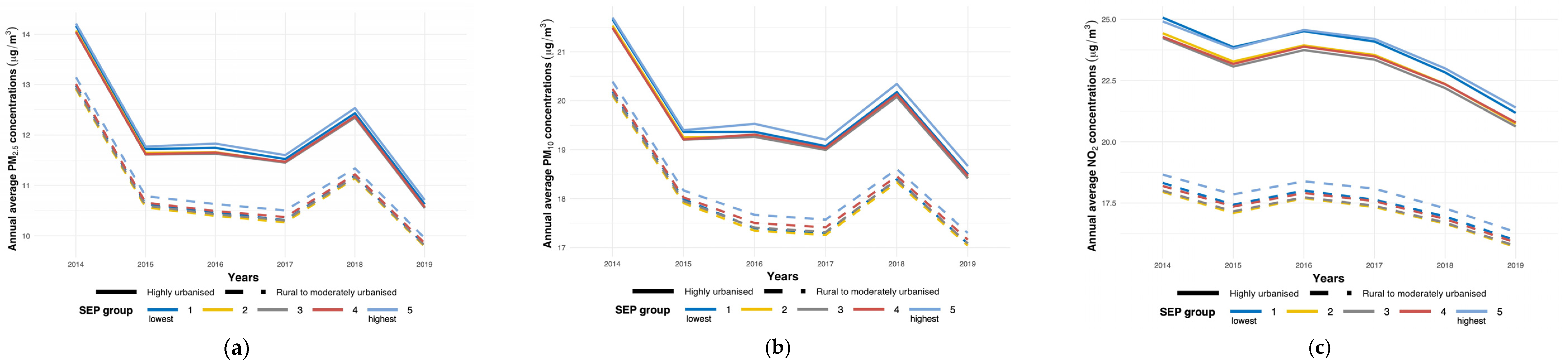 Ijerph 21 00976 g002