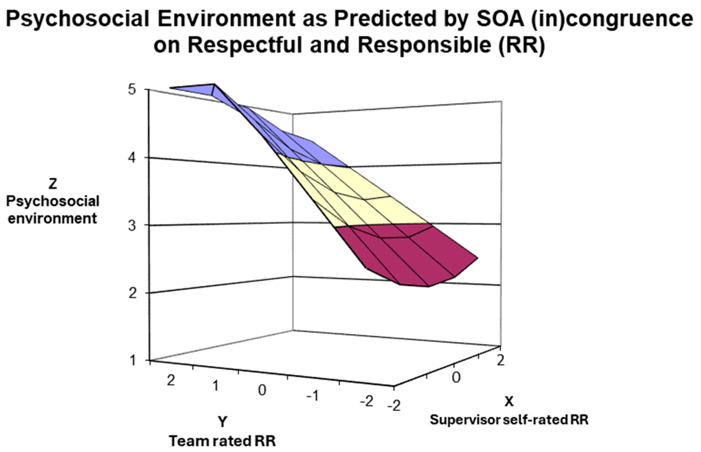 Ijerph 21 00989 g002