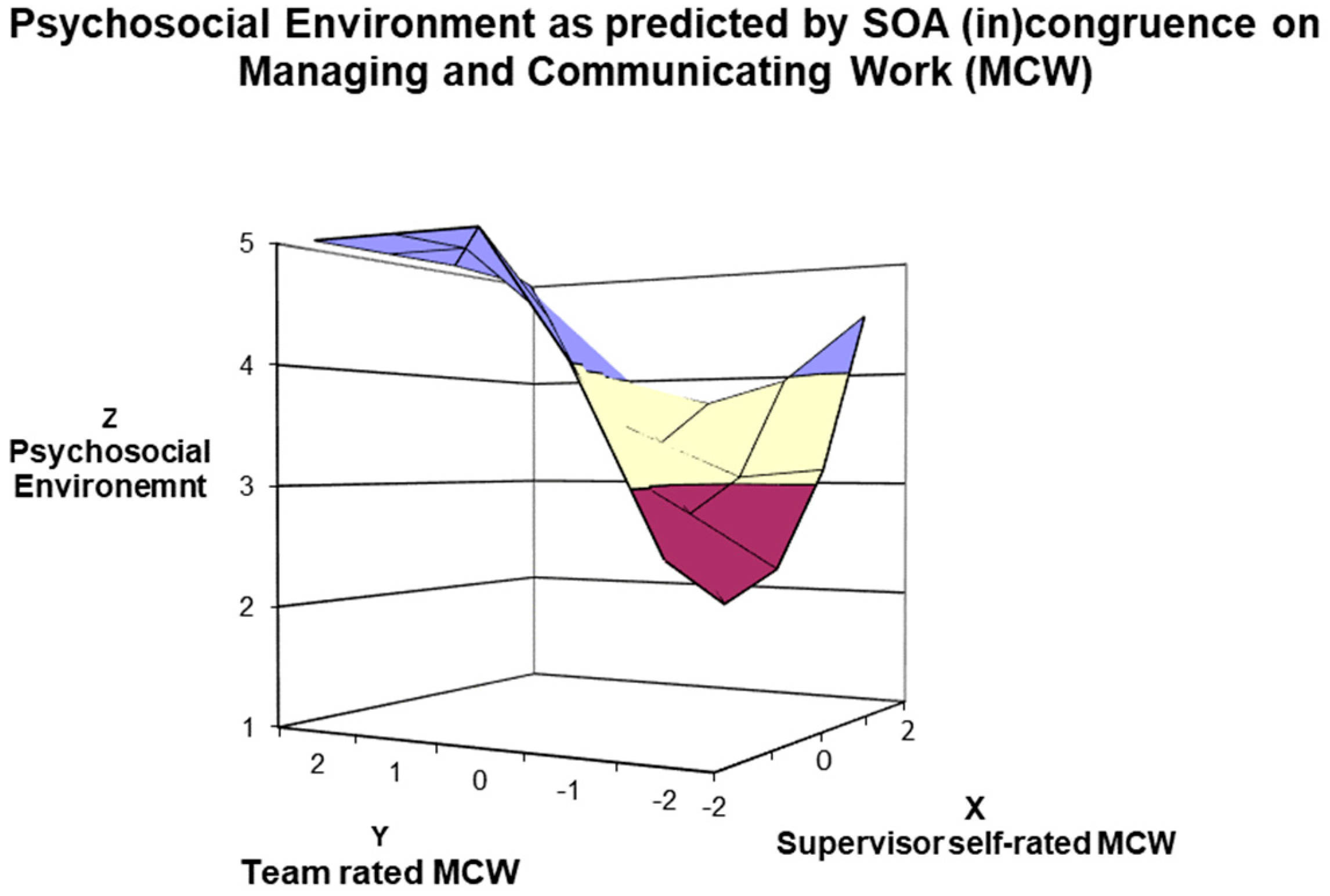 Ijerph 21 00989 g003