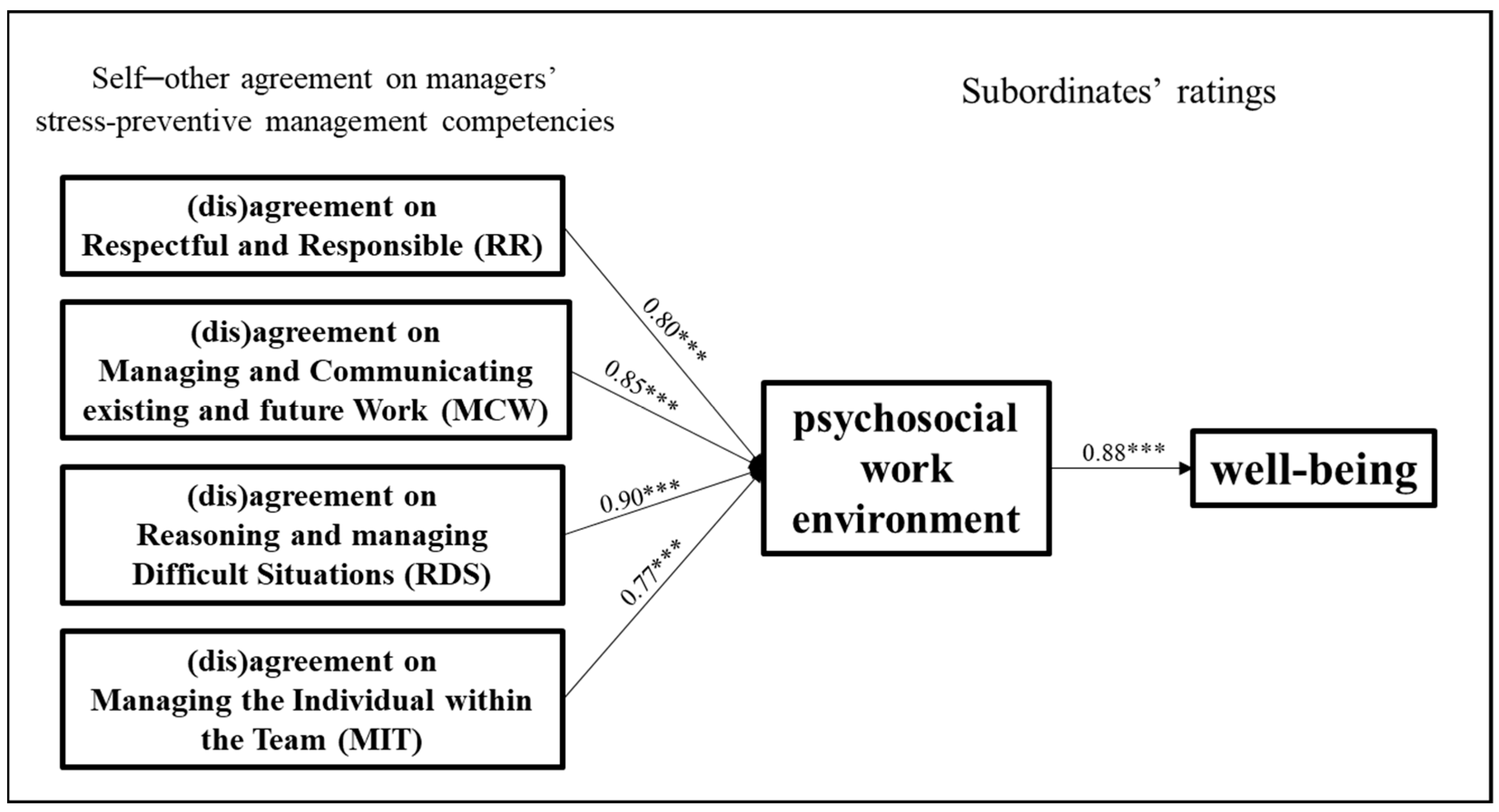 Ijerph 21 00989 g006