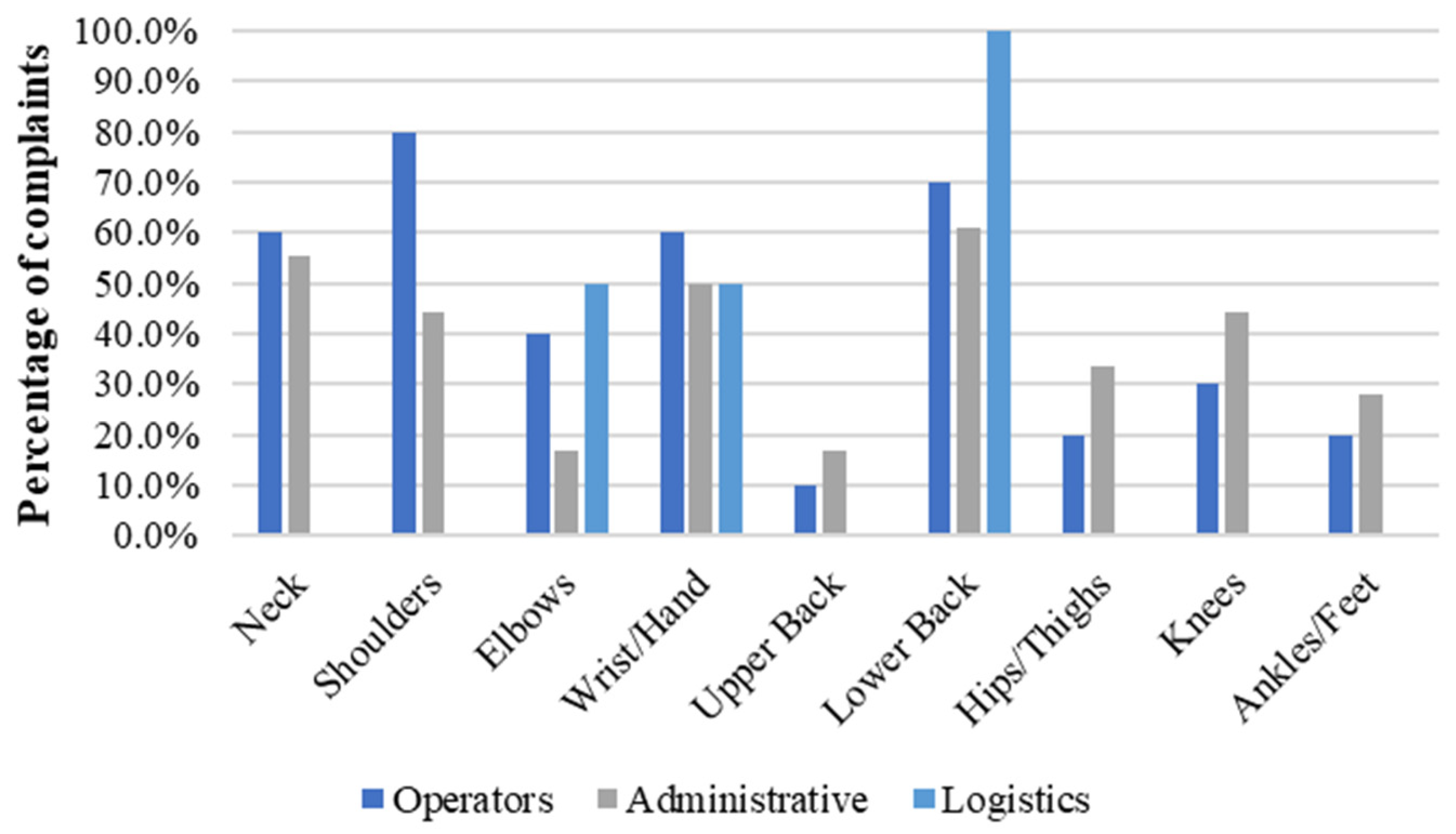 Ijerph 21 00996 g005