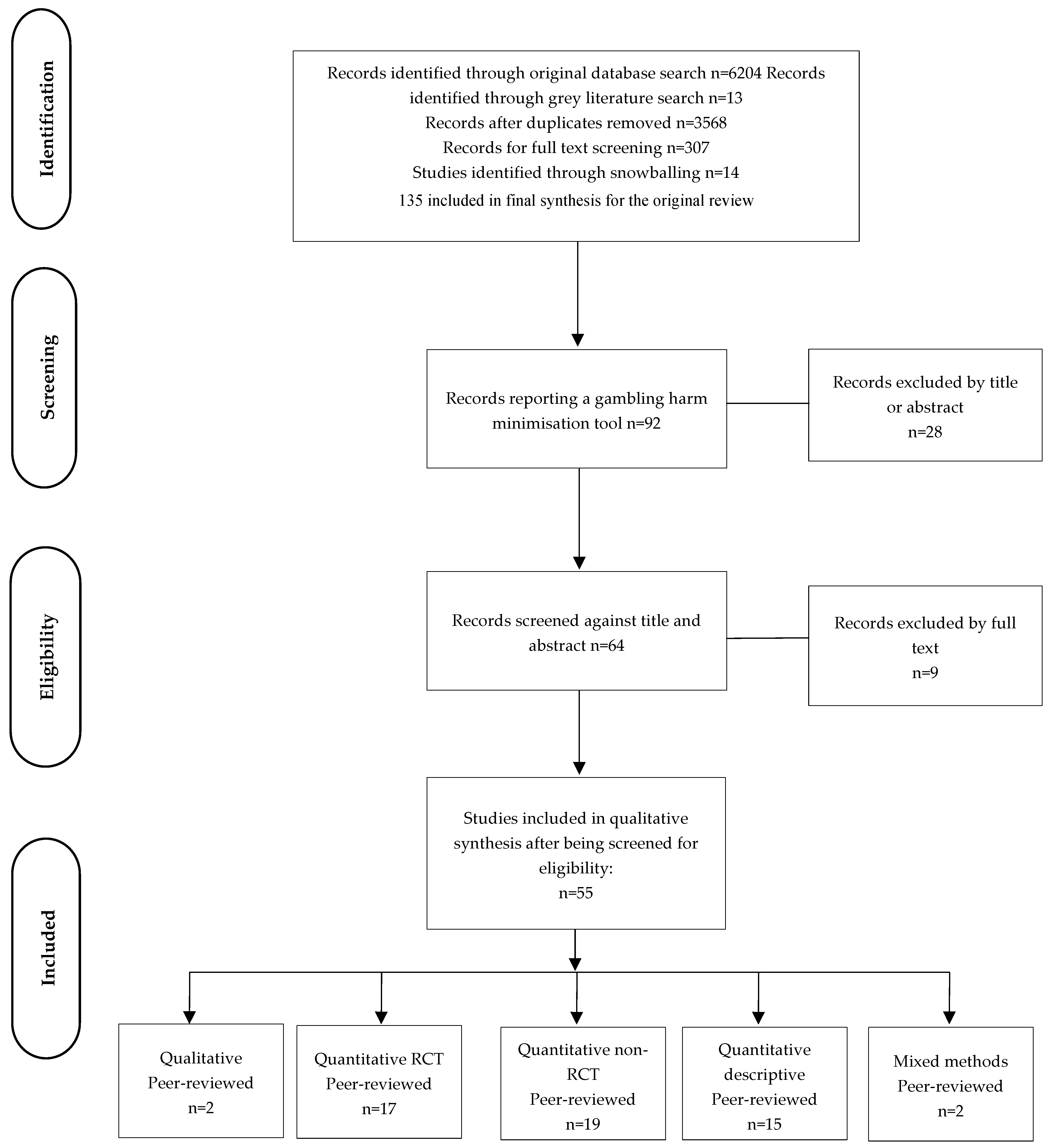 Ijerph 21 00998 g002