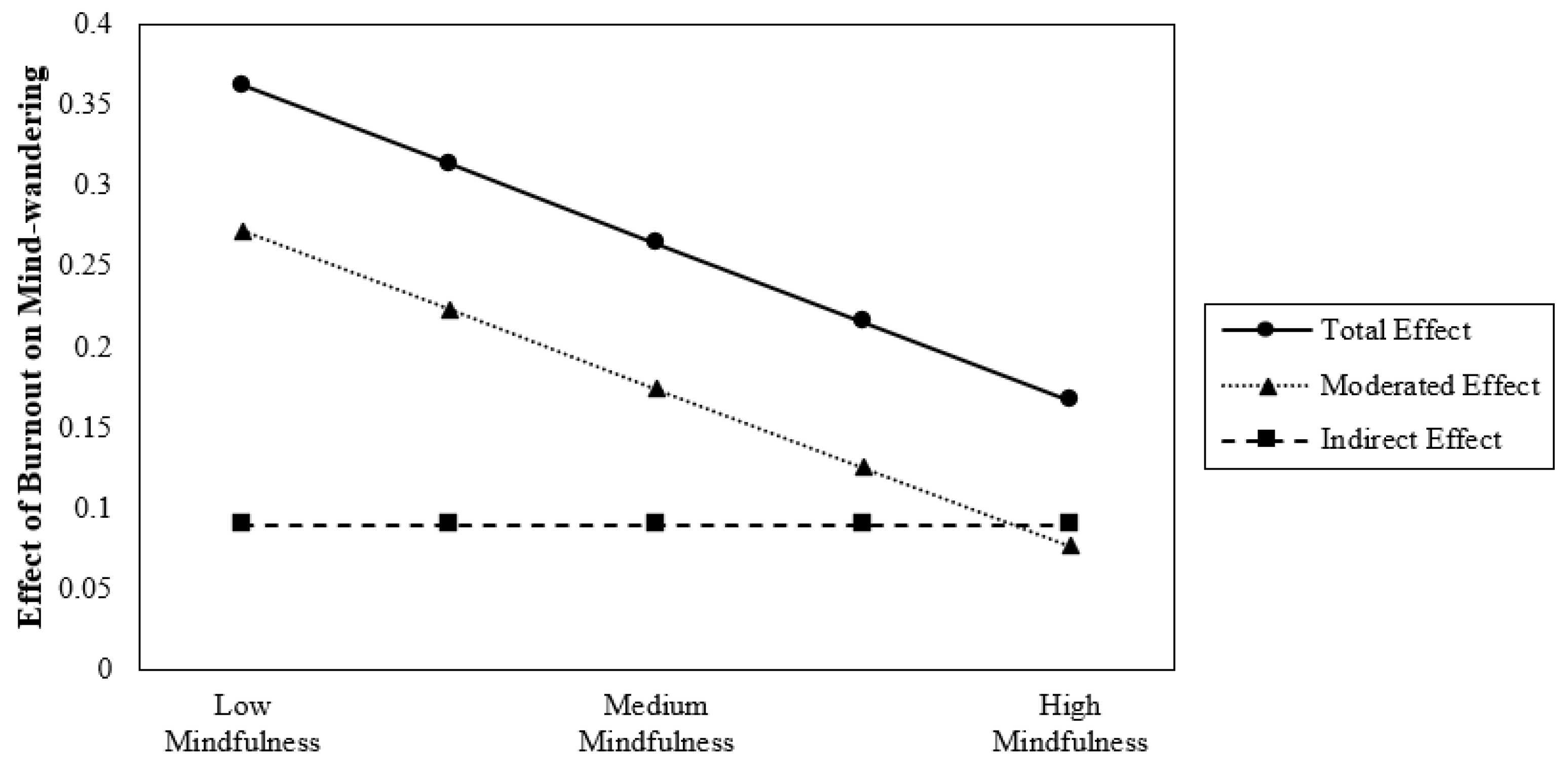 Ijerph 21 01000 g005
