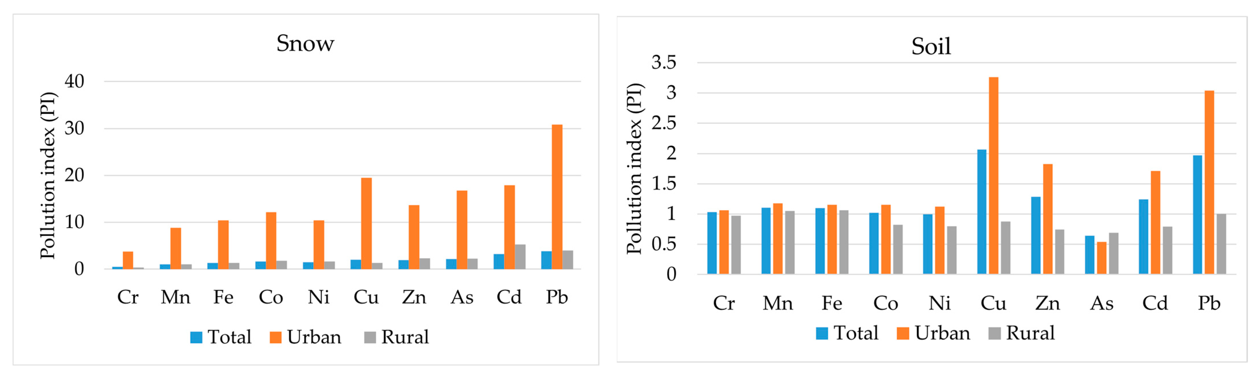 Ijerph 21 01002 g002