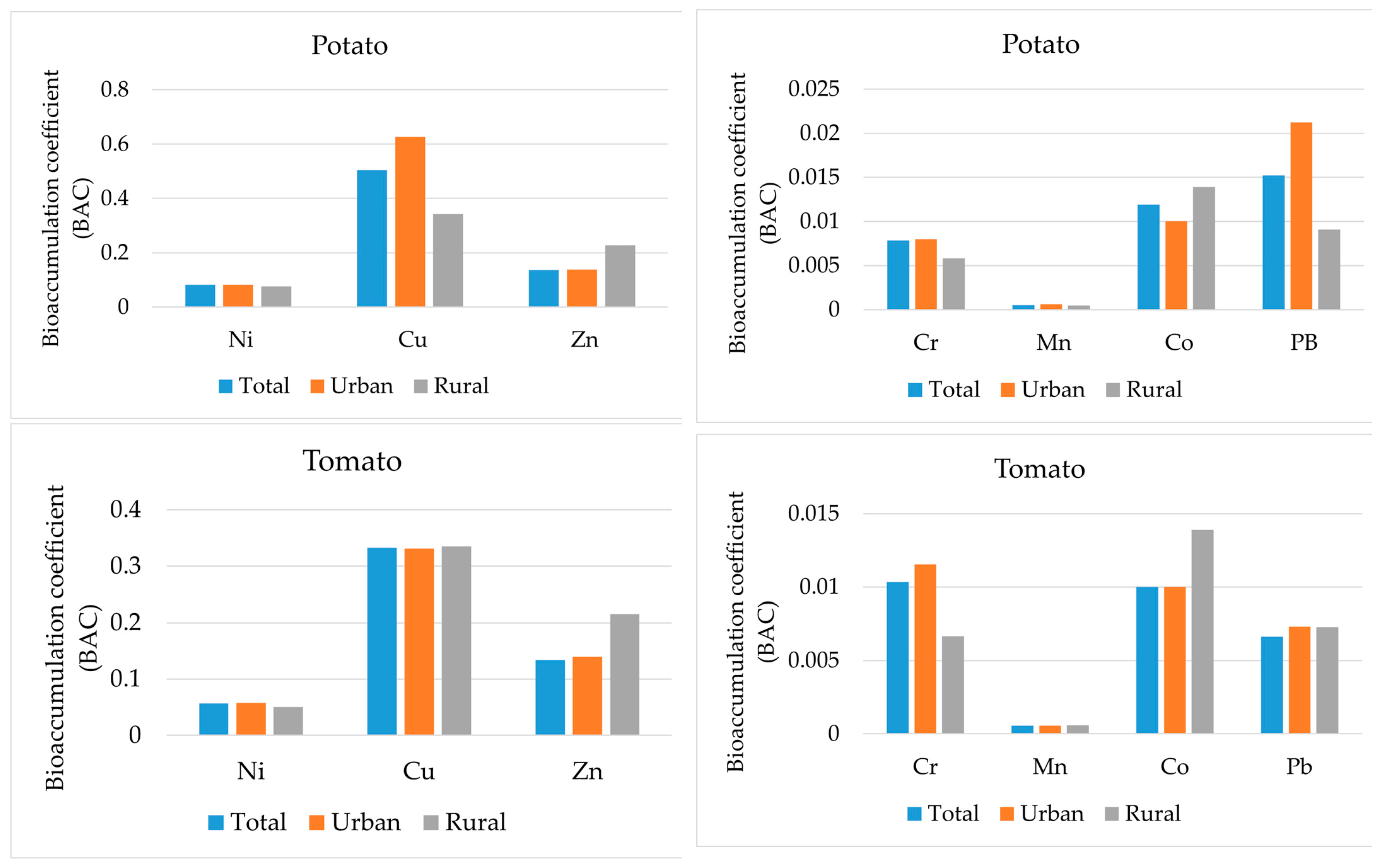 Ijerph 21 01002 g006