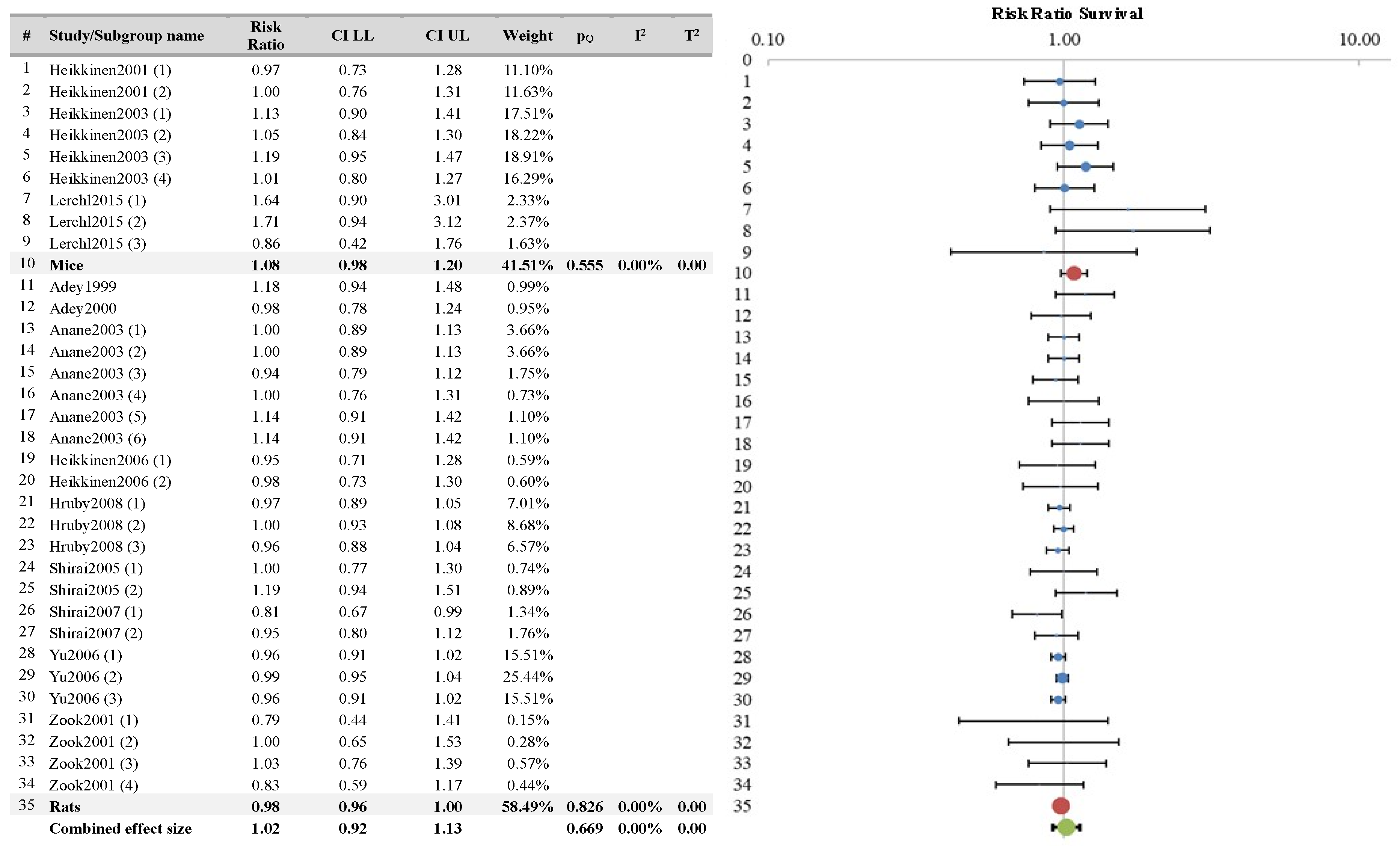 Ijerph 21 01020 g009