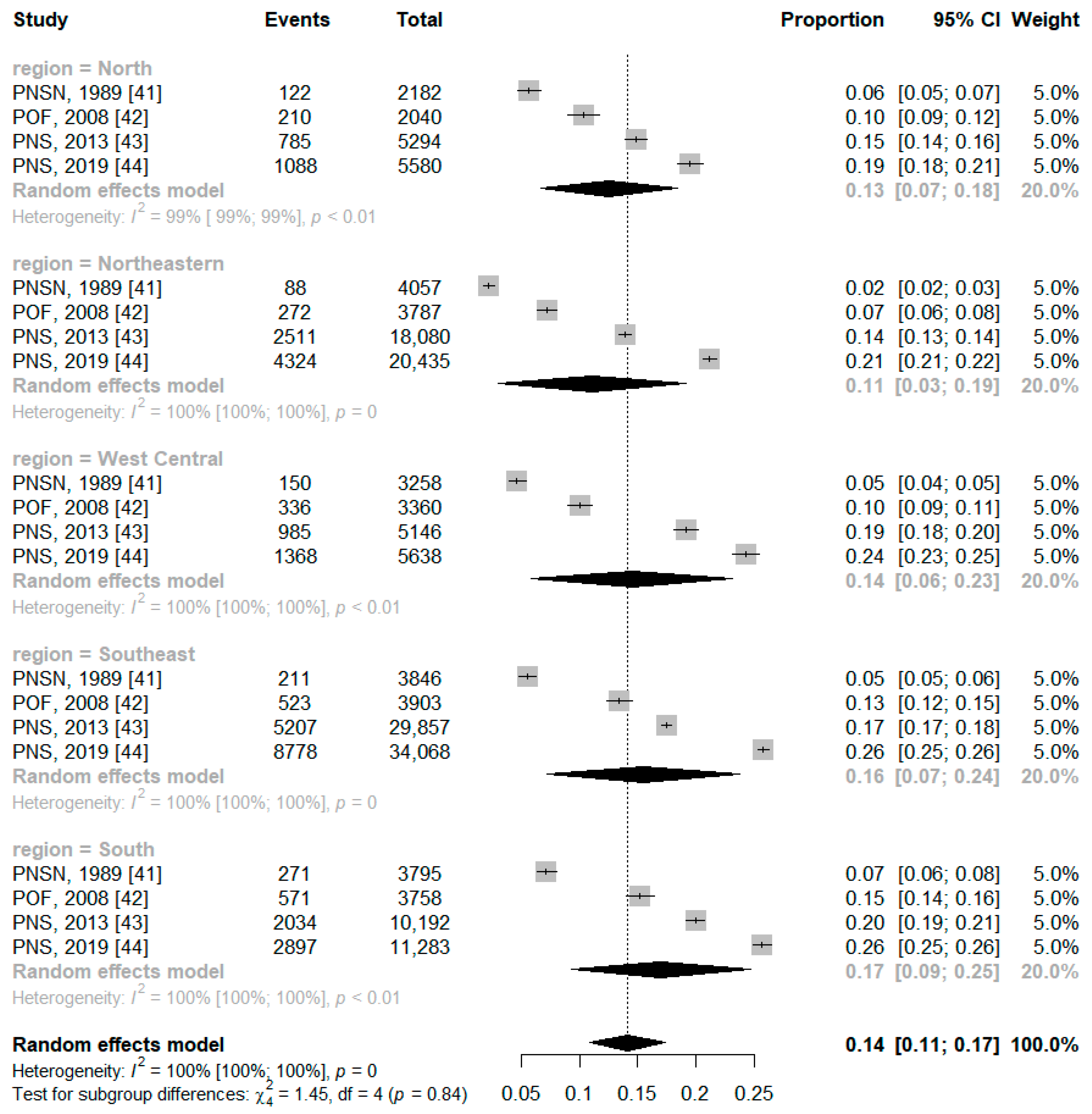 Ijerph 21 01022 g007 Ijerph 21 01022 g007