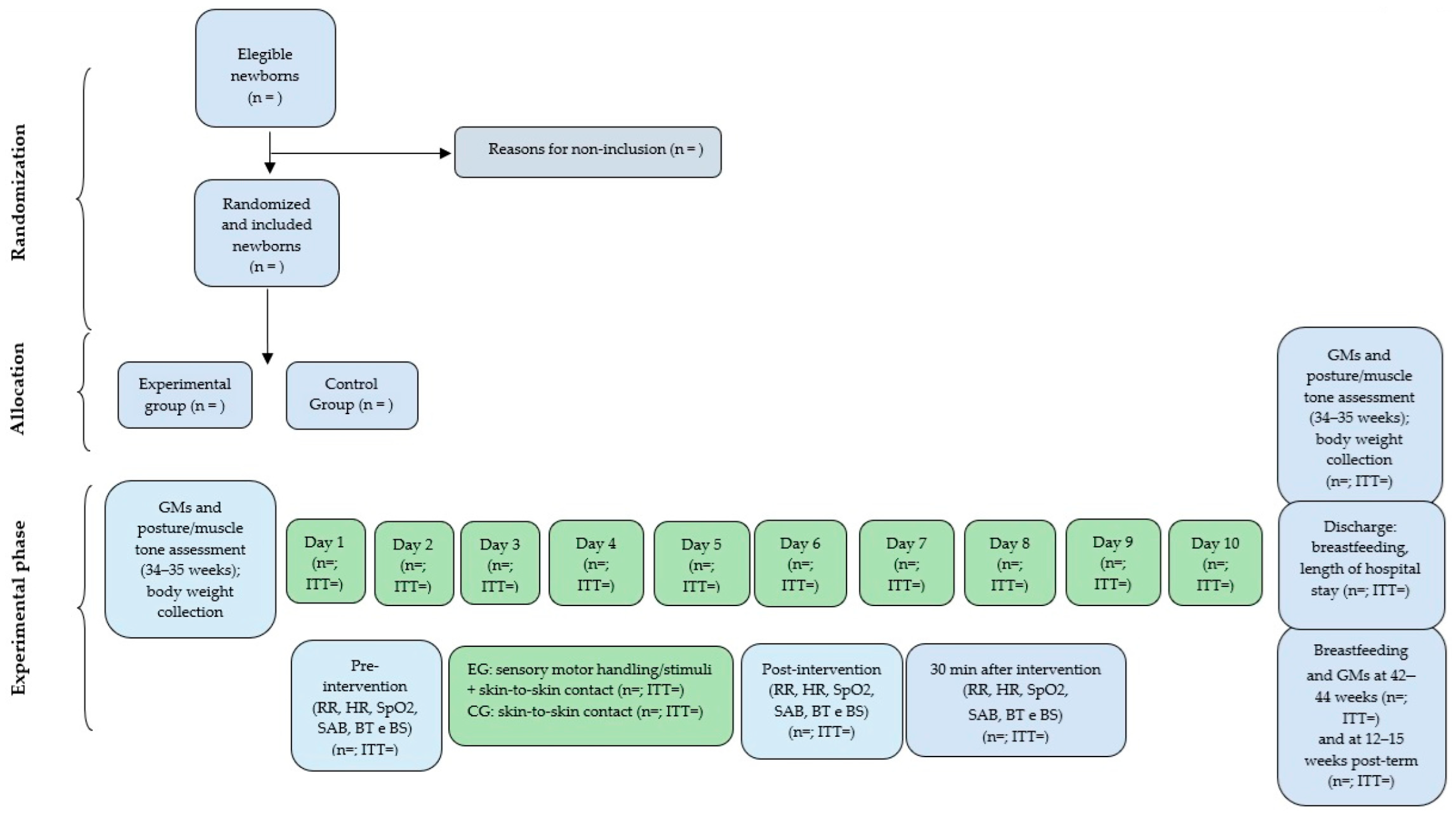 Ijerph 21 01028 g002