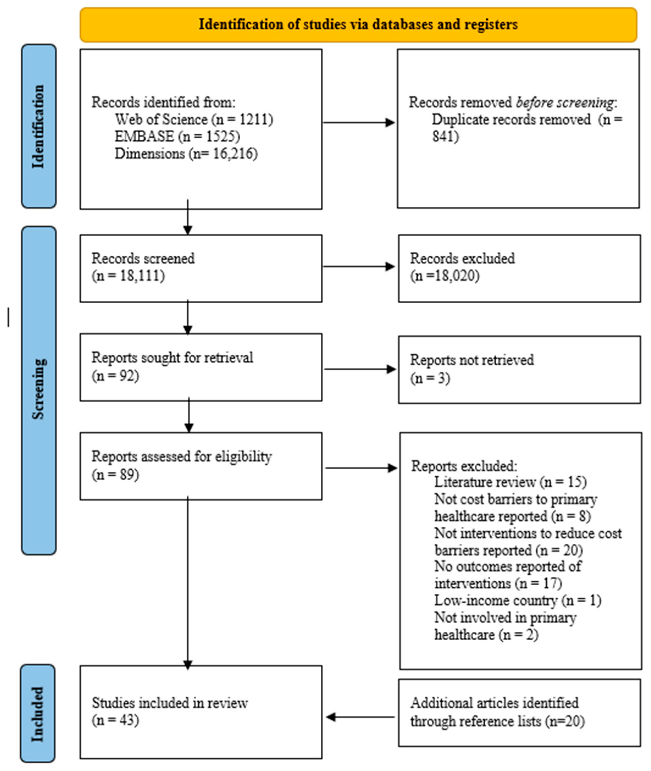 Ijerph 21 01029 g001