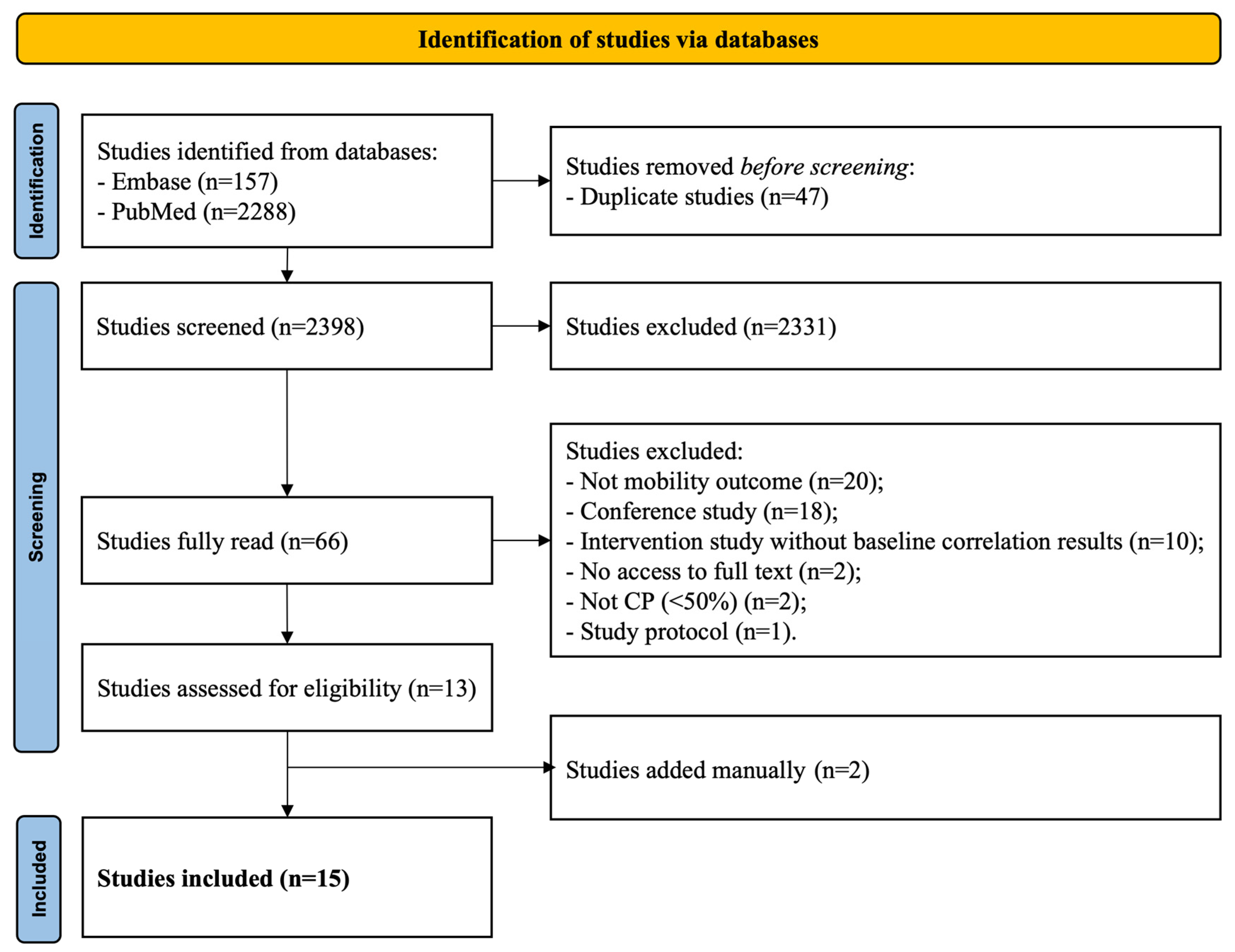 Ijerph 21 01039 g001