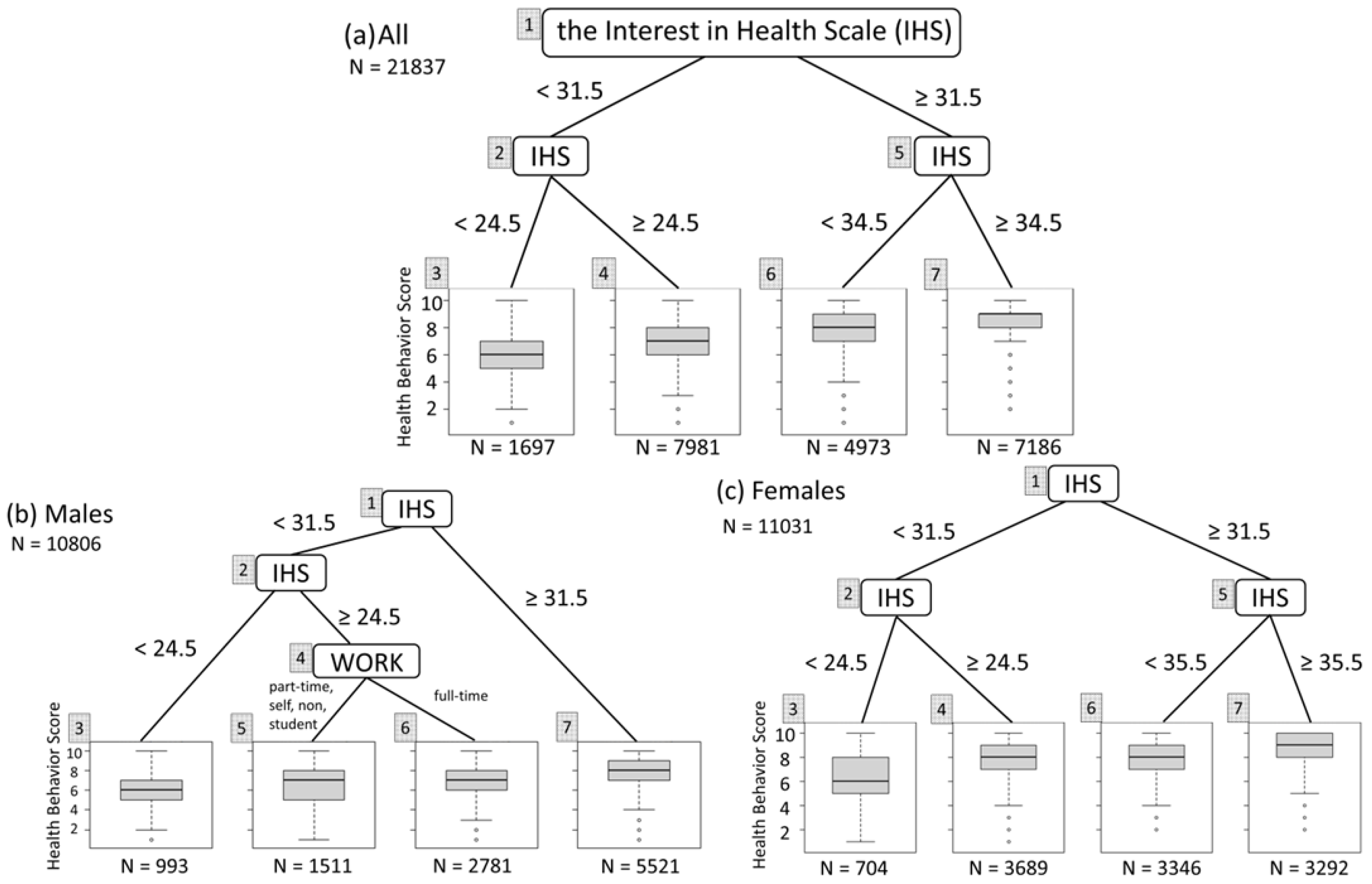 Ijerph 21 01049 g003 Ijerph 21 01049 g003