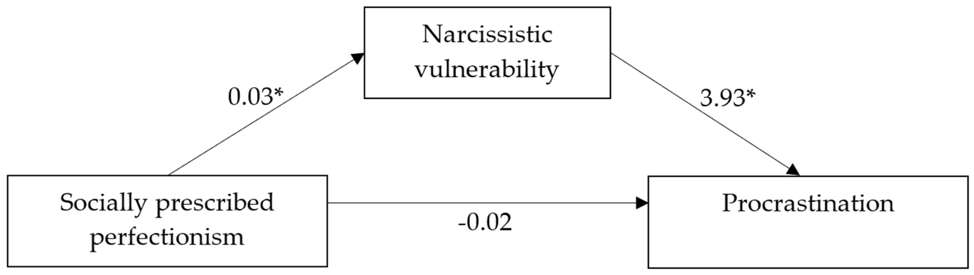 Ijerph 21 01056 g001