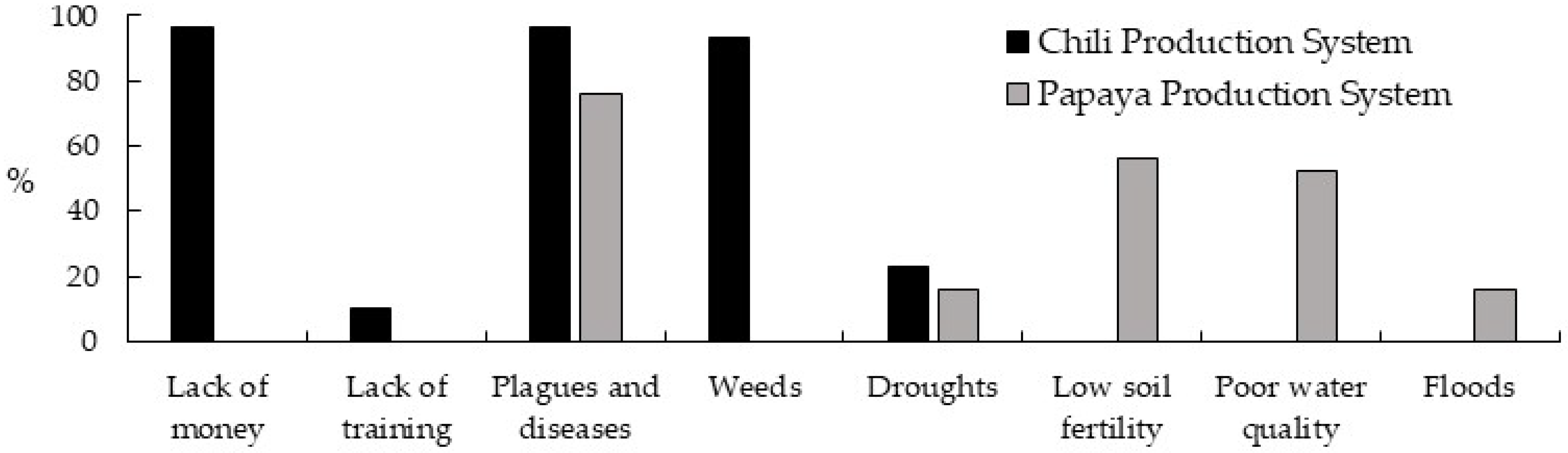 Ijerph 21 01061 g002