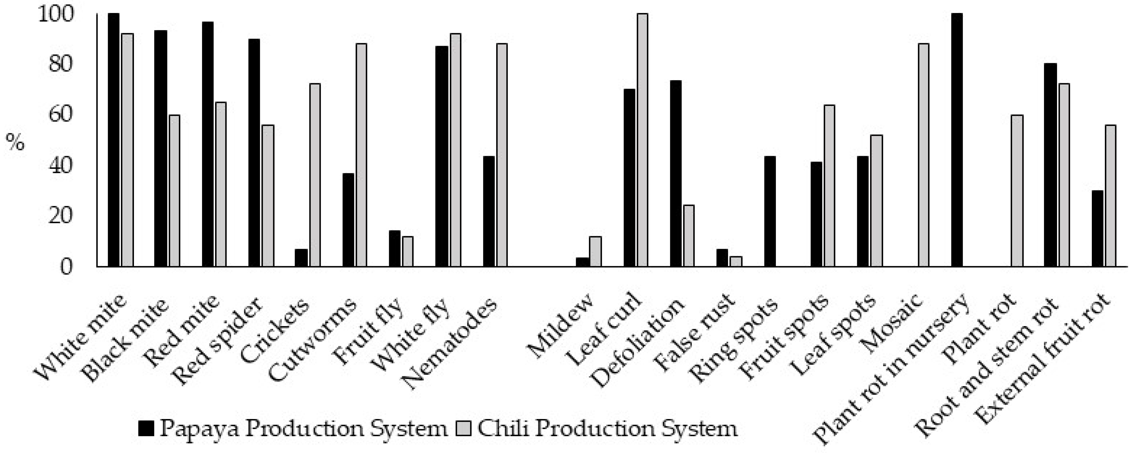 Ijerph 21 01061 g003