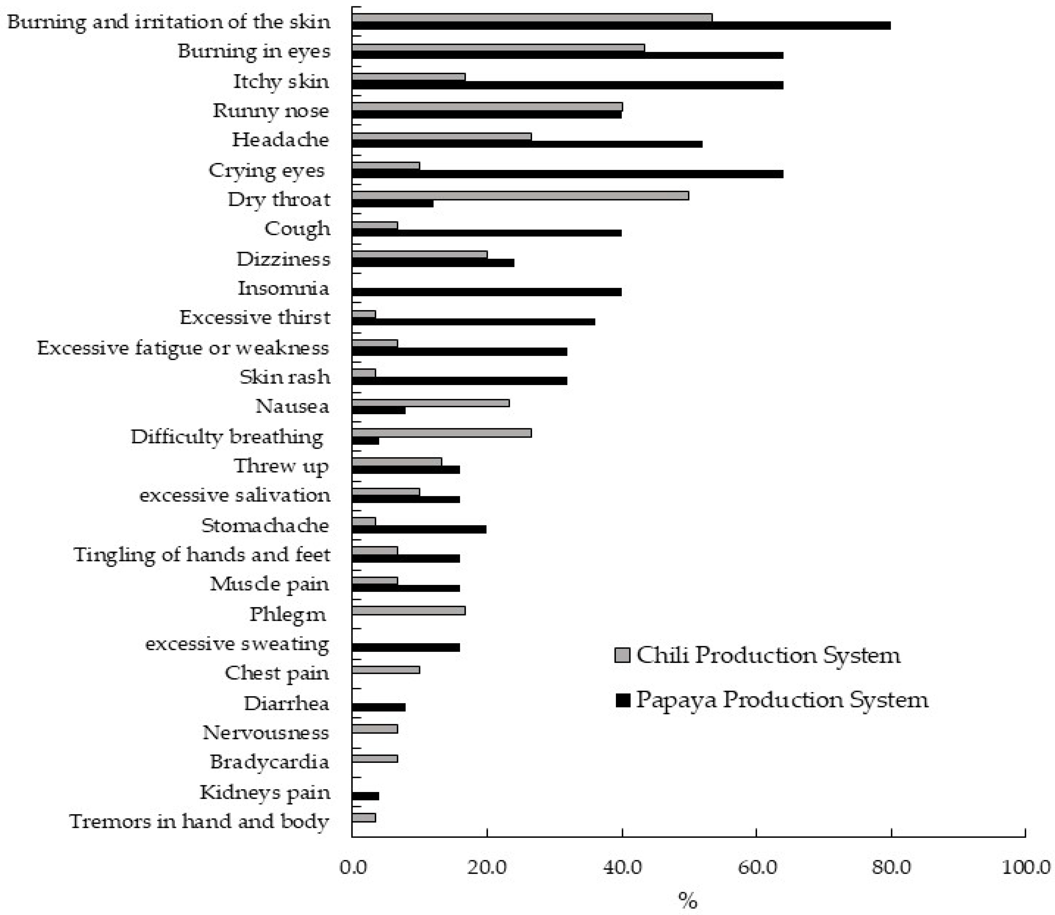 Ijerph 21 01061 g004