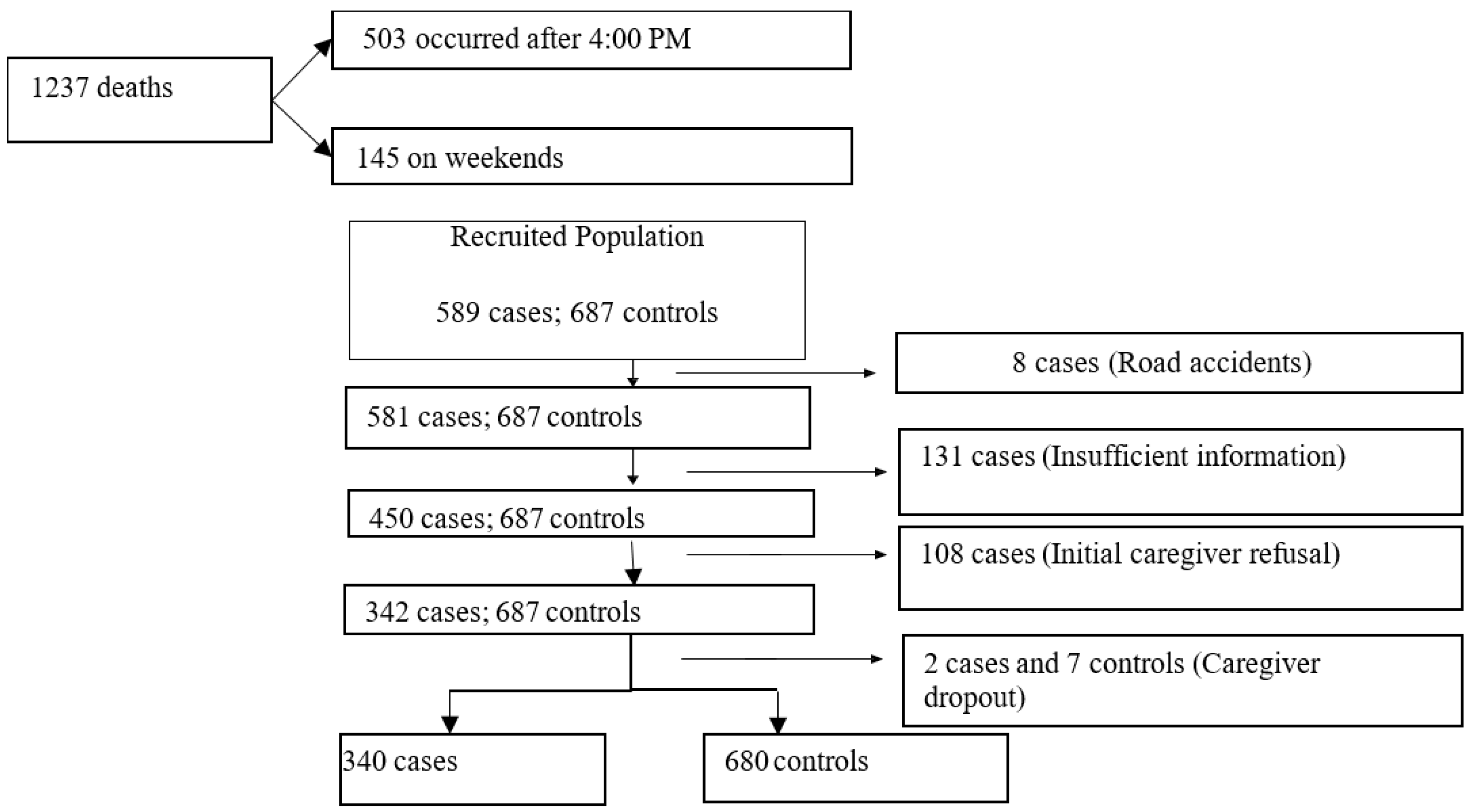Ijerph 21 01062 g001