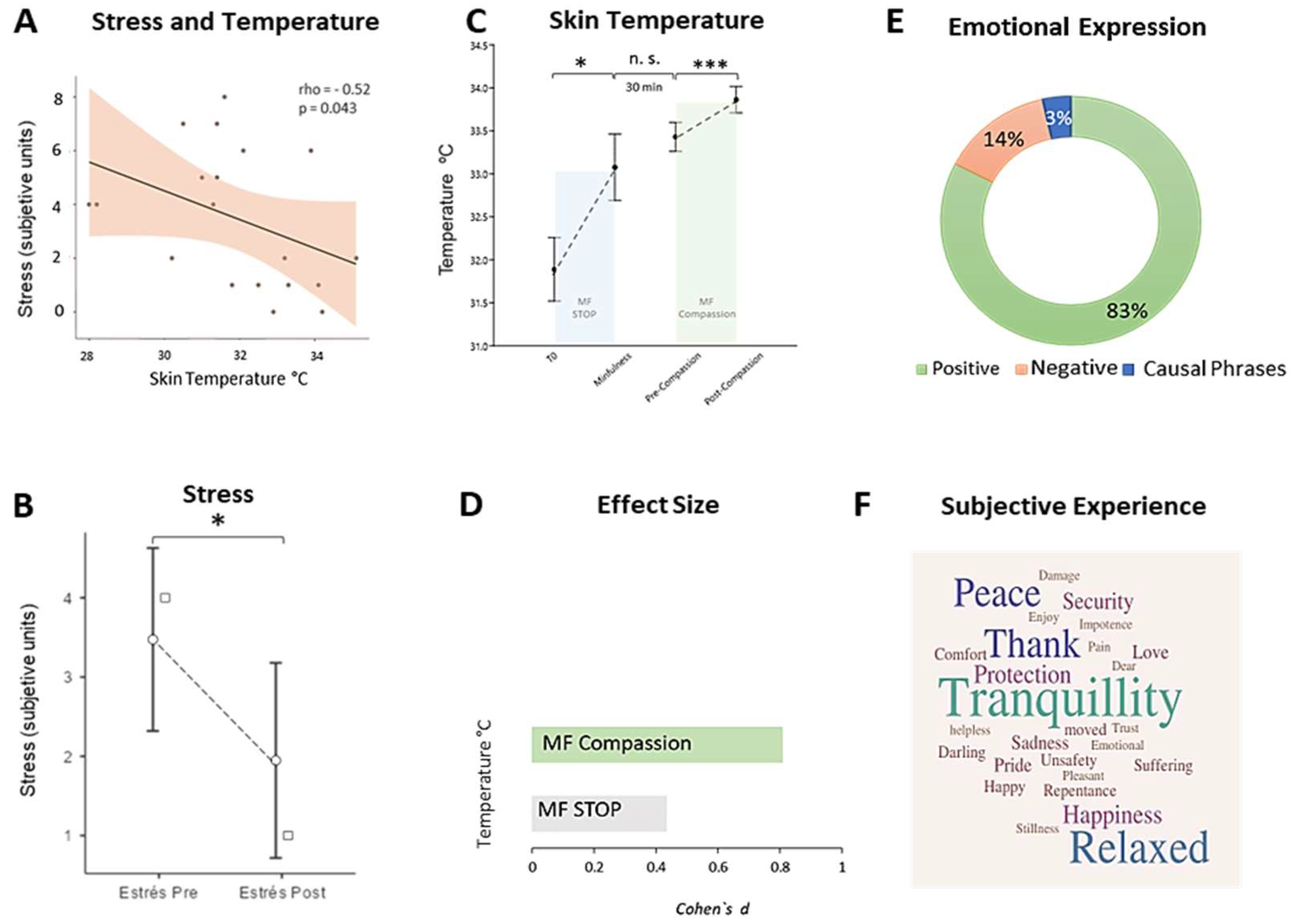 Ijerph 21 01064 g005 Ijerph 21 01064 g005