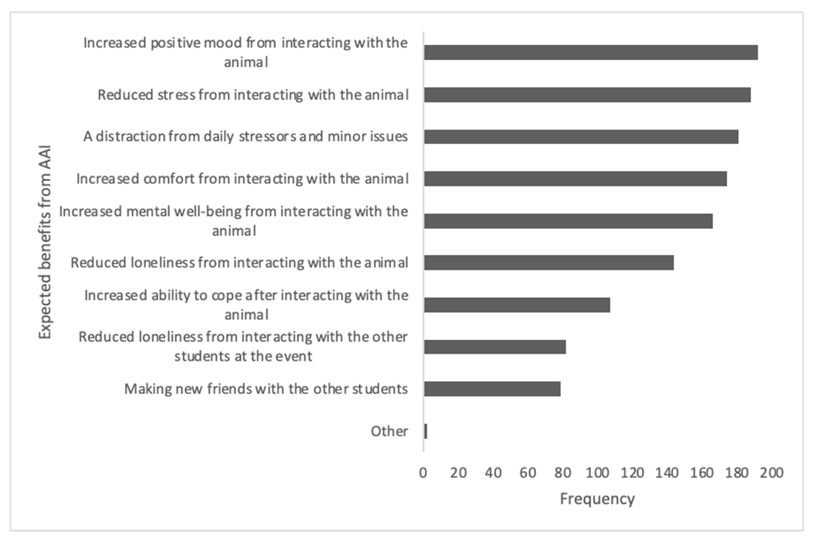 Ijerph 21 01066 g003