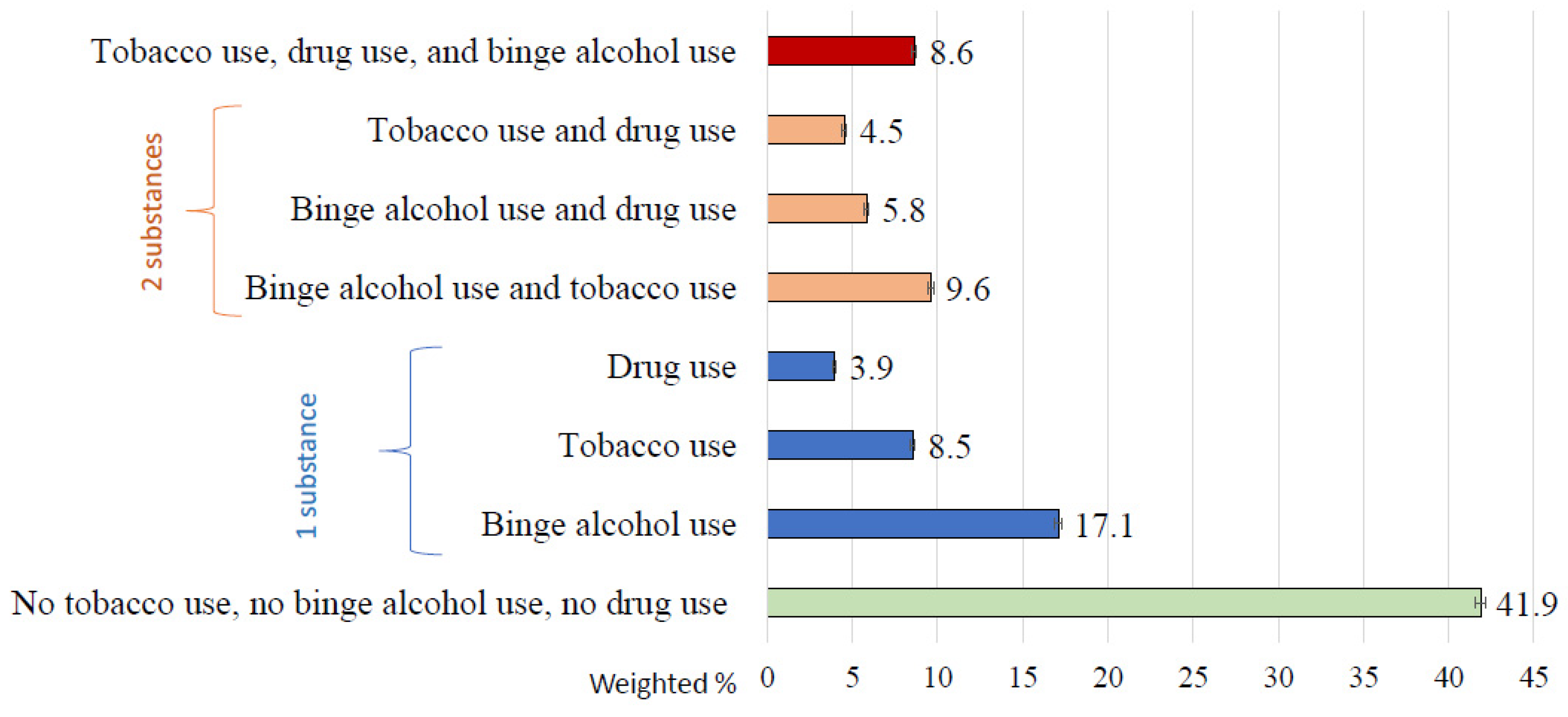 Ijerph 21 01067 g002
