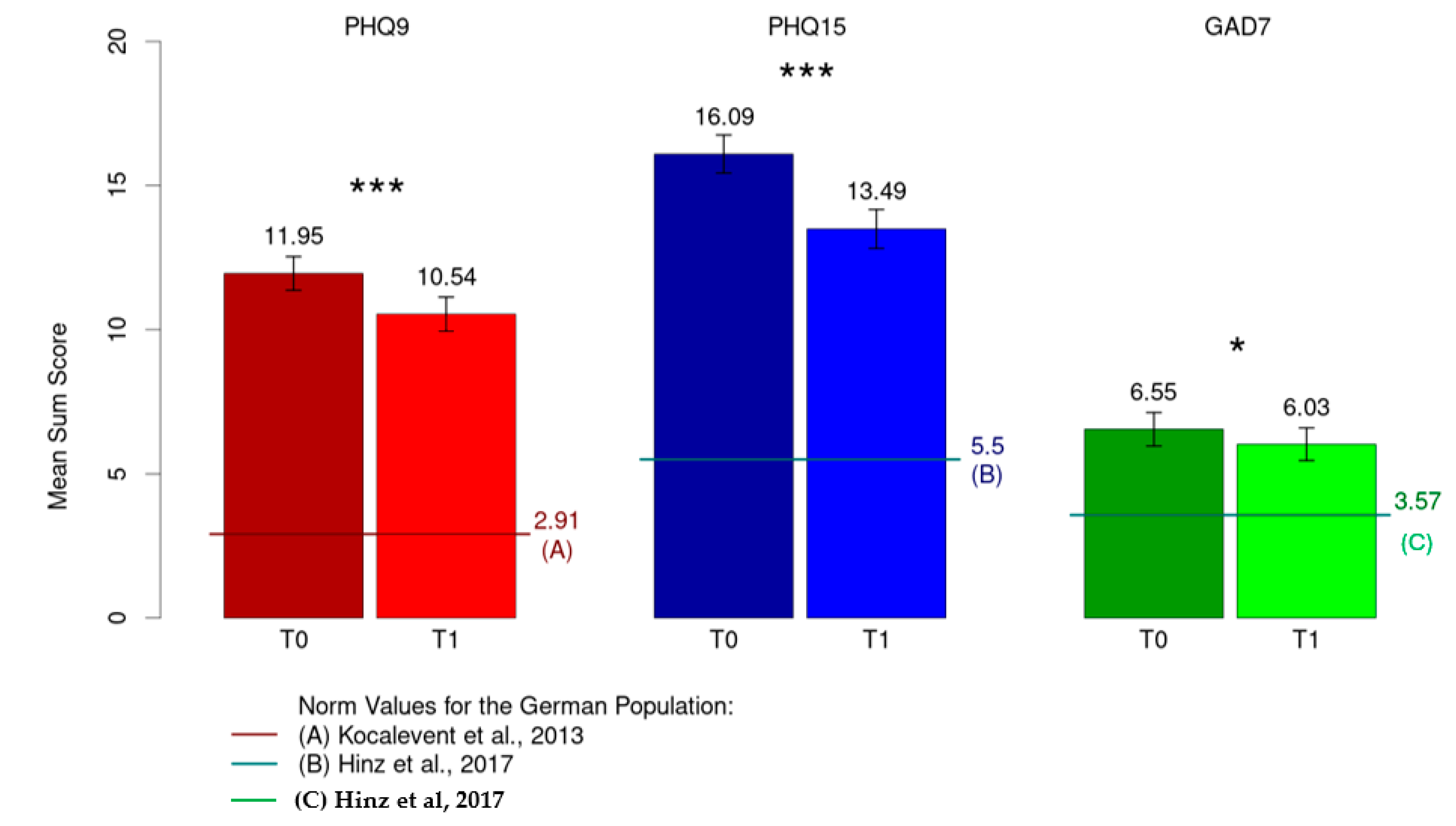 Ijerph 21 01076 g002